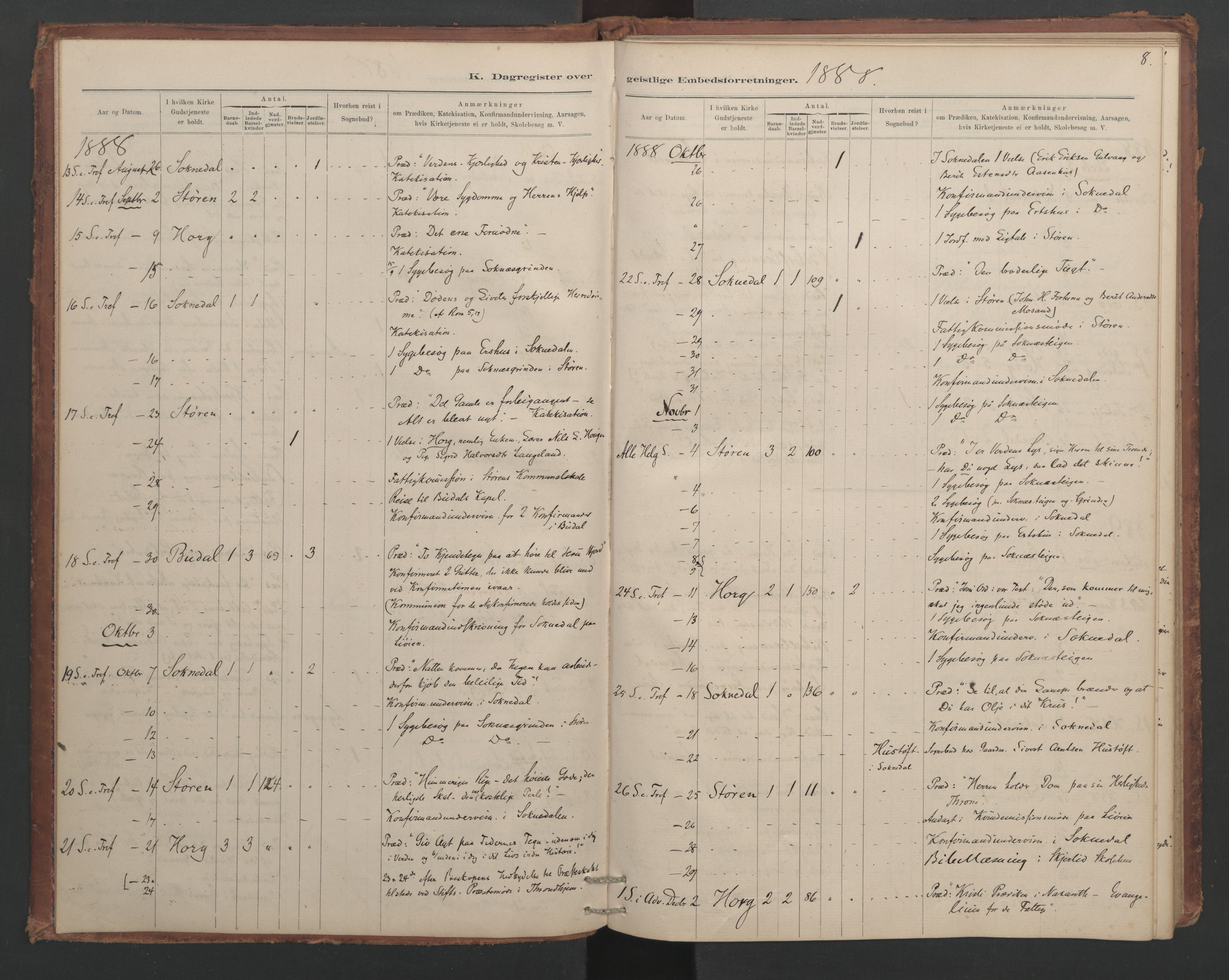 Ministerialprotokoller, klokkerbøker og fødselsregistre - Sør-Trøndelag, SAT/A-1456/687/L1012: Diary records no. 687B01, 1887-1914, p. 8