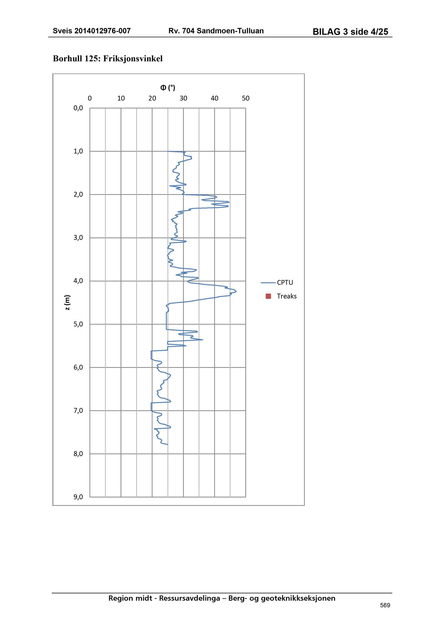 Klæbu Kommune, TRKO/KK/02-FS/L008: Formannsskapet - Møtedokumenter, 2015, p. 4565