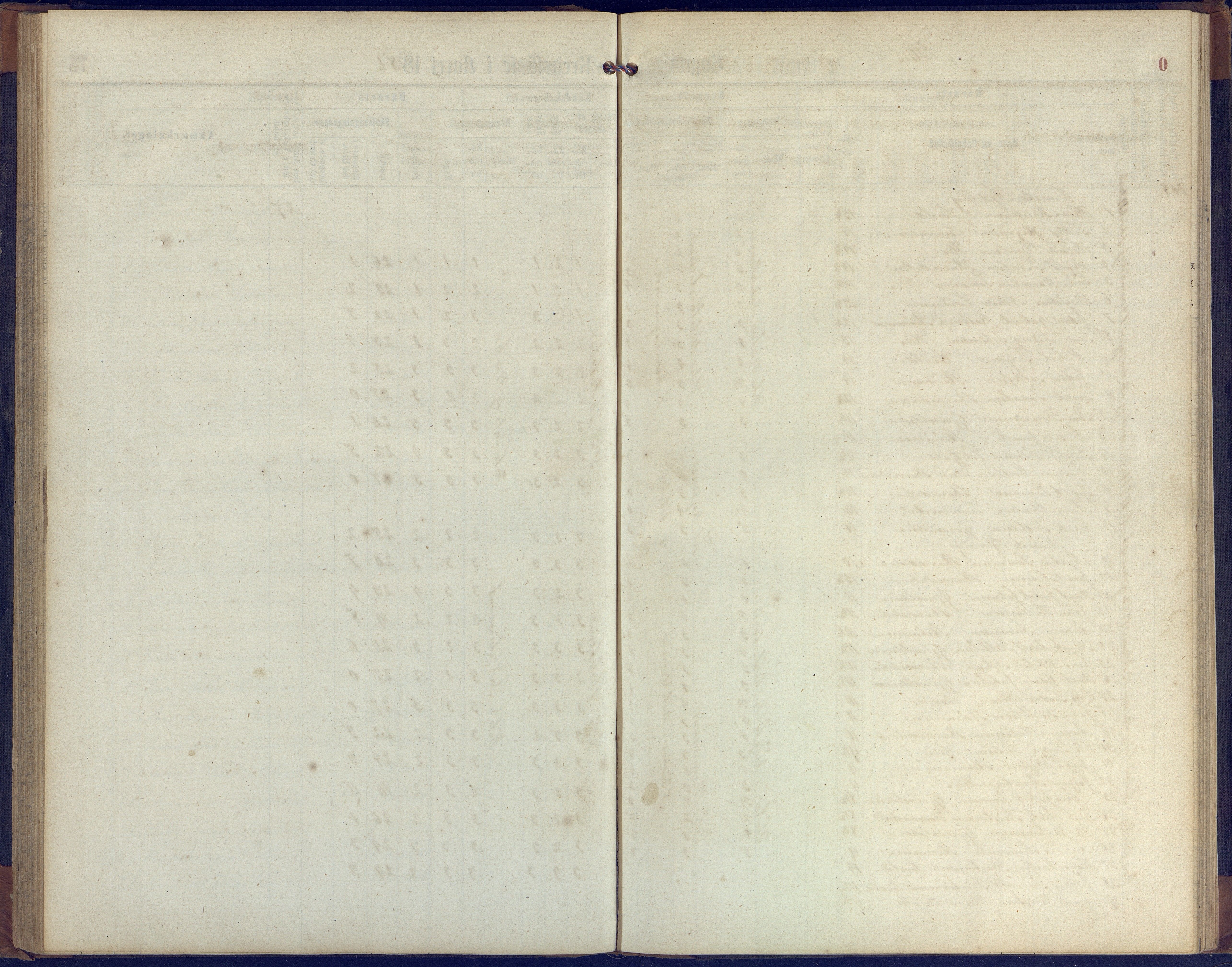 Hisøy kommune frem til 1991, AAKS/KA0922-PK/31/L0004: Skoleprotokoll, 1863-1887