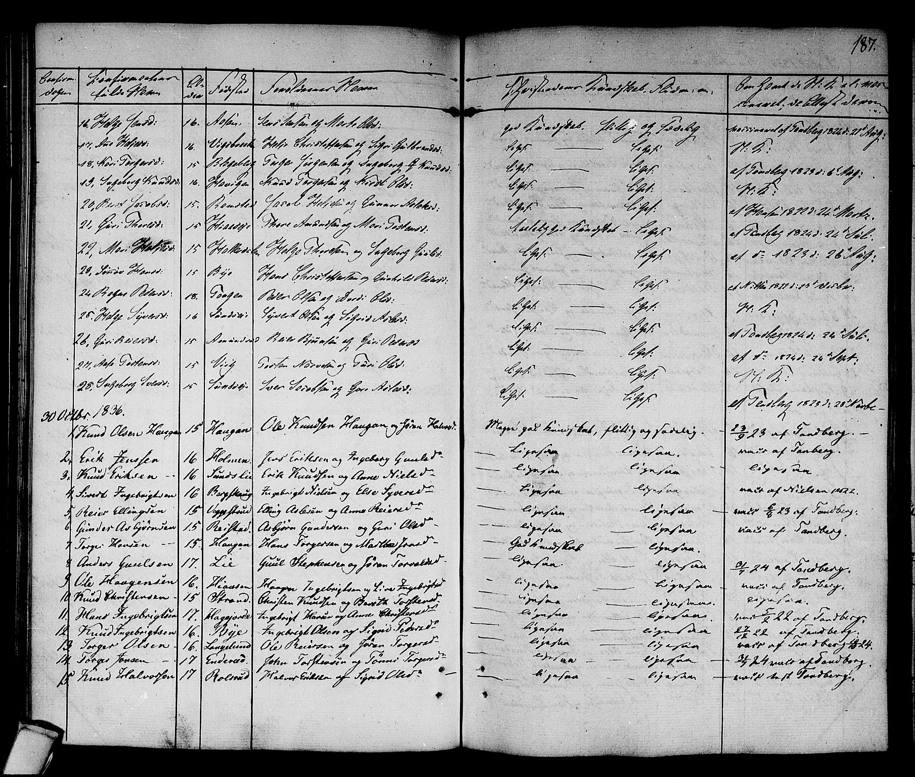 Sigdal kirkebøker, SAKO/A-245/F/Fa/L0006: Parish register (official) no. I 6 /1, 1829-1843, p. 187