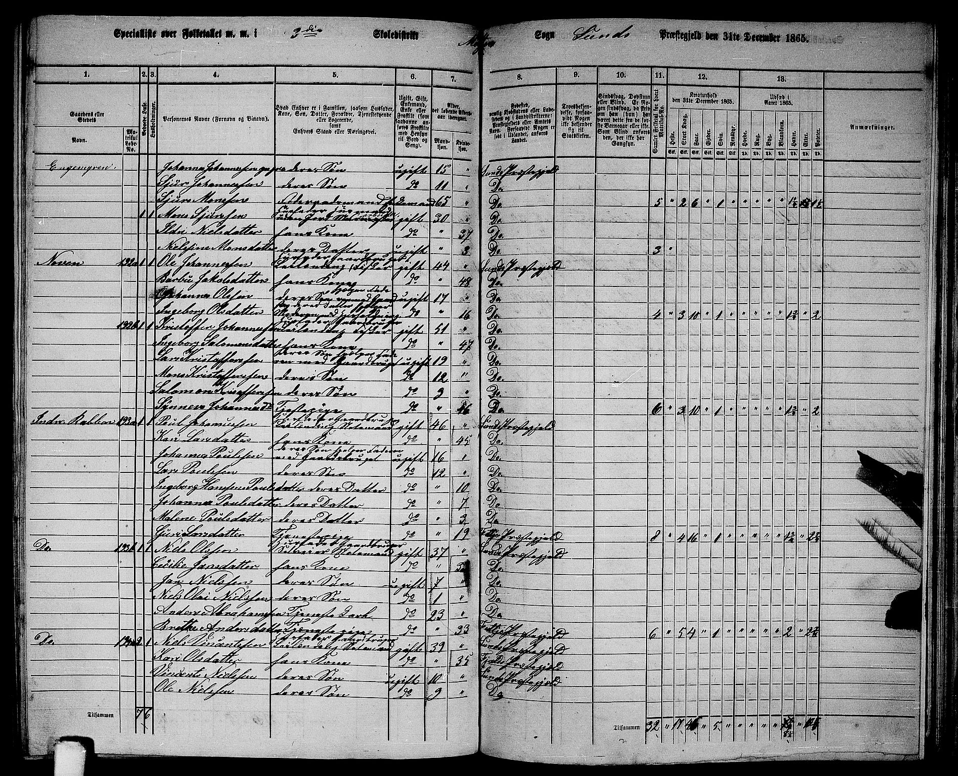 RA, 1865 census for Sund, 1865, p. 148