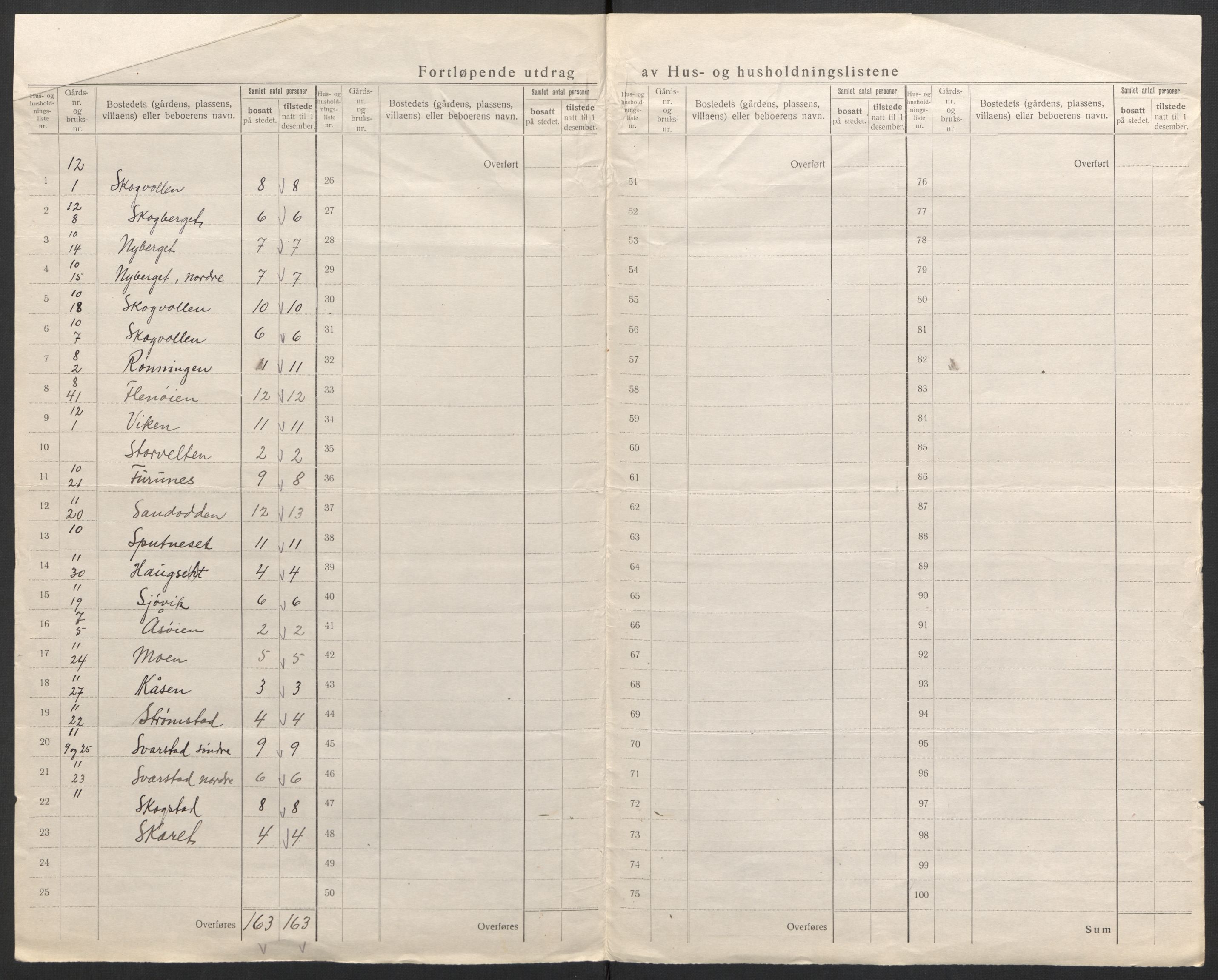 SAH, 1920 census for Ytre Rendal, 1920, p. 29