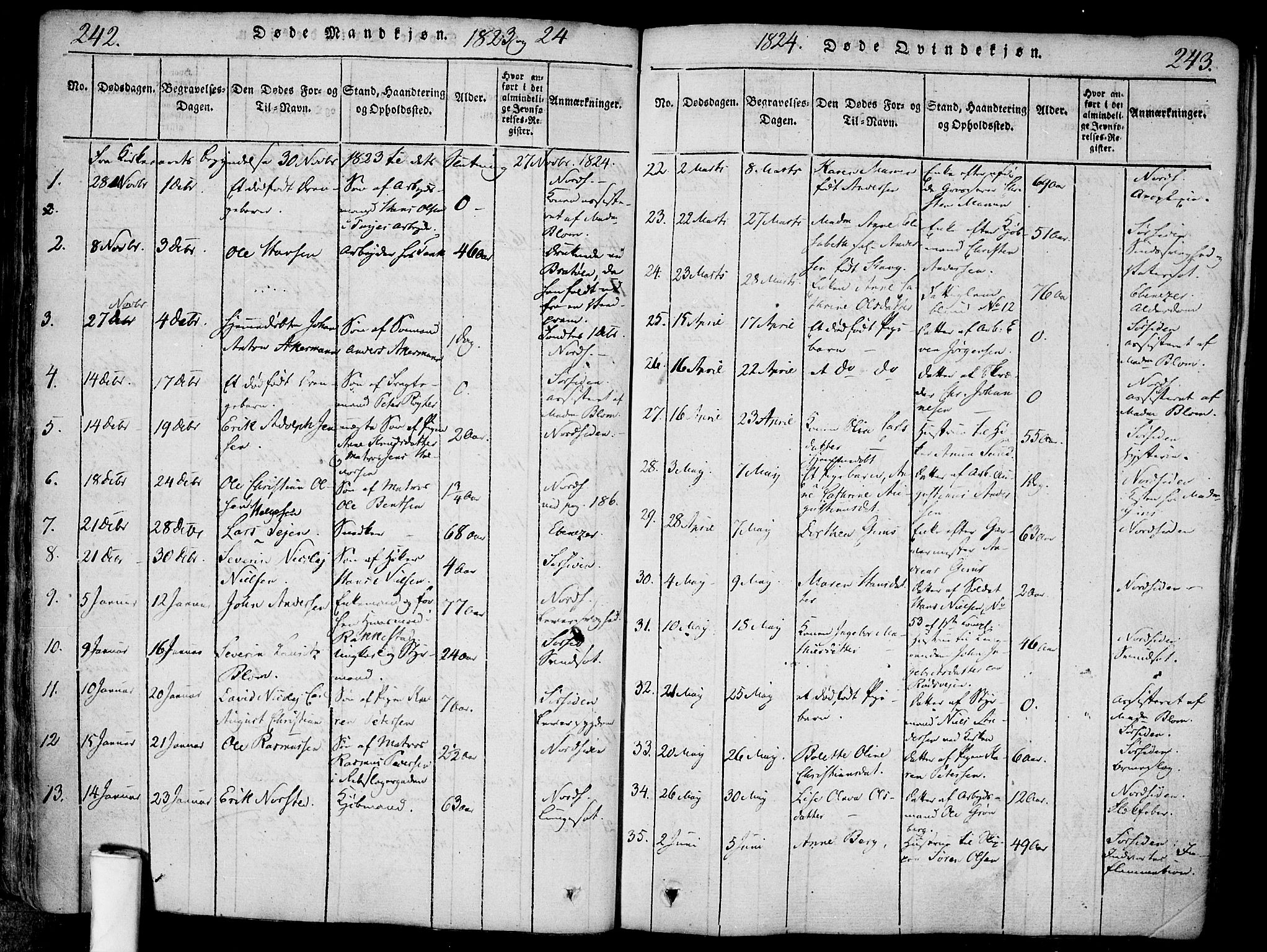 Halden prestekontor Kirkebøker, AV/SAO-A-10909/F/Fa/L0003: Parish register (official) no. I 3, 1815-1834, p. 242-243