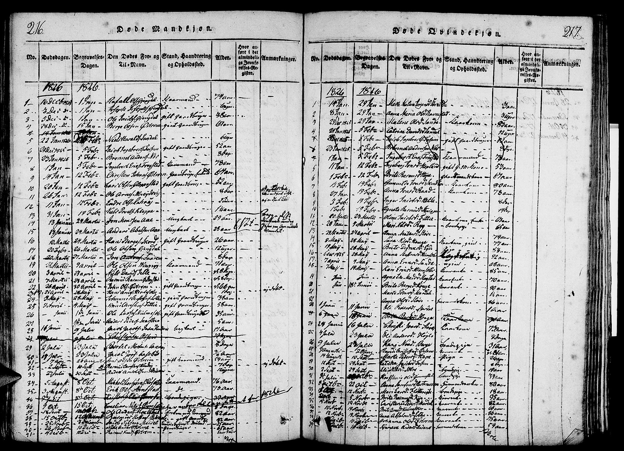 Gloppen sokneprestembete, AV/SAB-A-80101/H/Haa/Haaa/L0006: Parish register (official) no. A 6, 1816-1826, p. 216-217