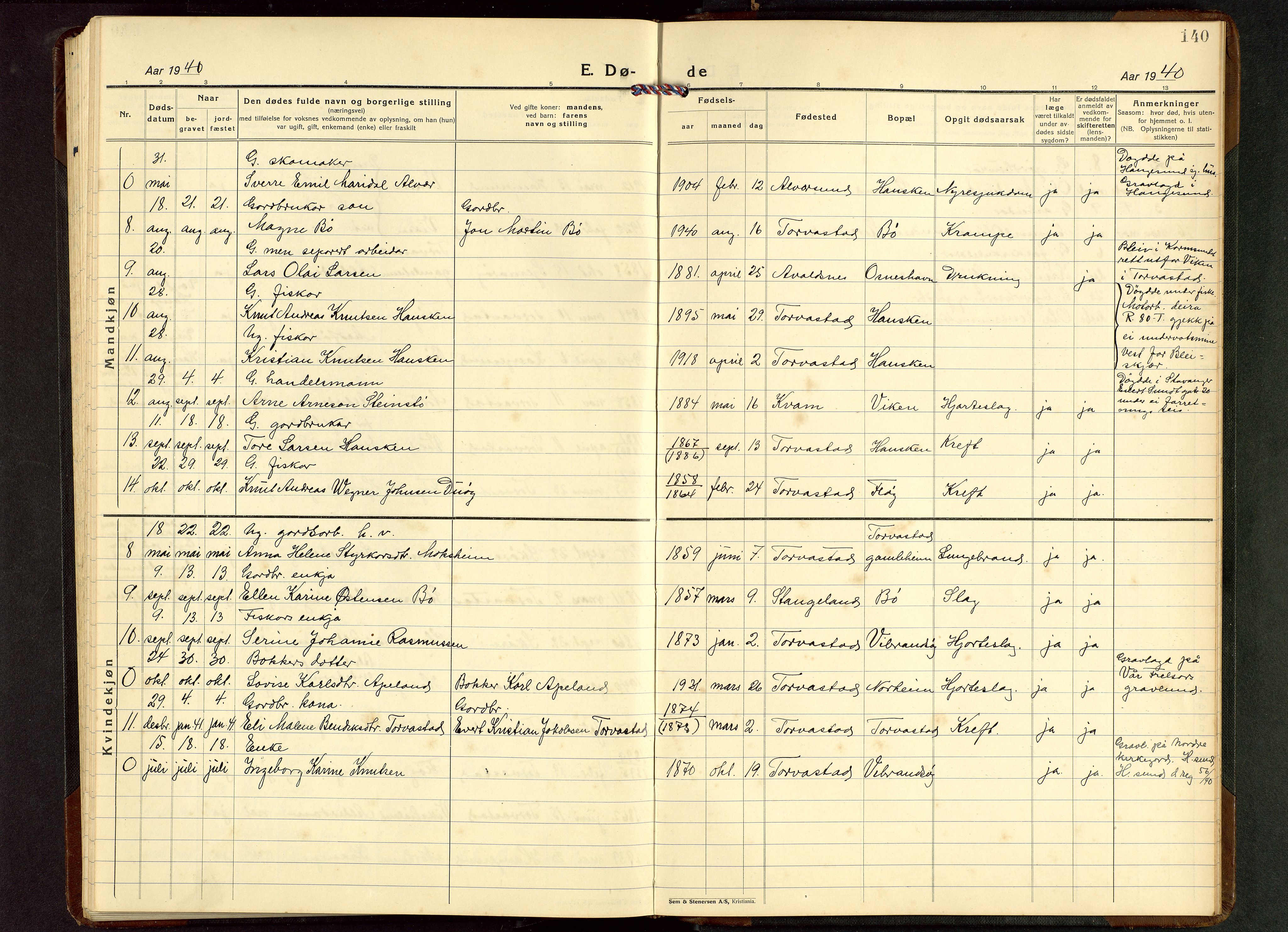 Torvastad sokneprestkontor, SAST/A -101857/H/Ha/Hab/L0009: Parish register (copy) no. B 9, 1924-1949, p. 140