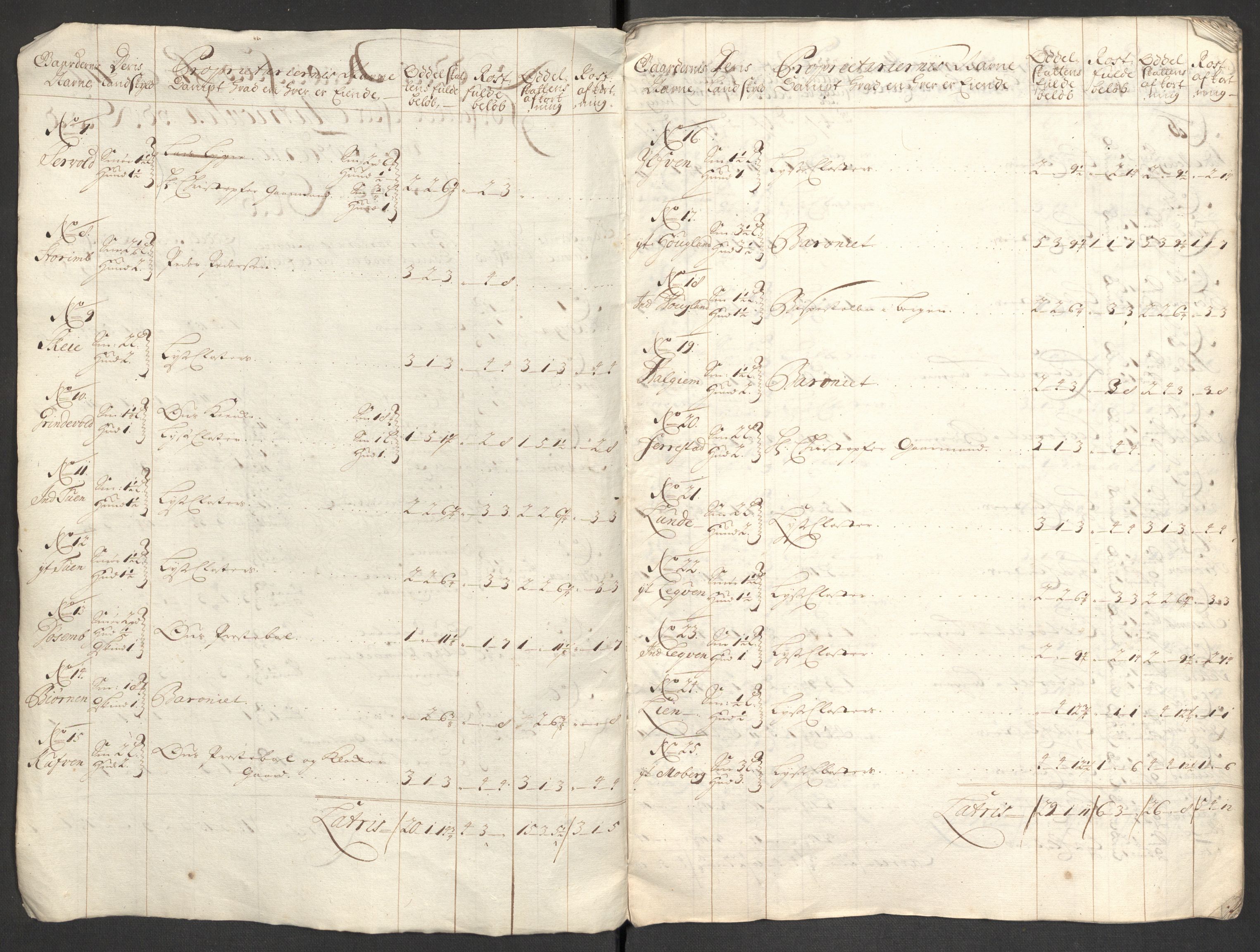 Rentekammeret inntil 1814, Reviderte regnskaper, Fogderegnskap, AV/RA-EA-4092/R48/L2979: Fogderegnskap Sunnhordland og Hardanger, 1700-1701, p. 37