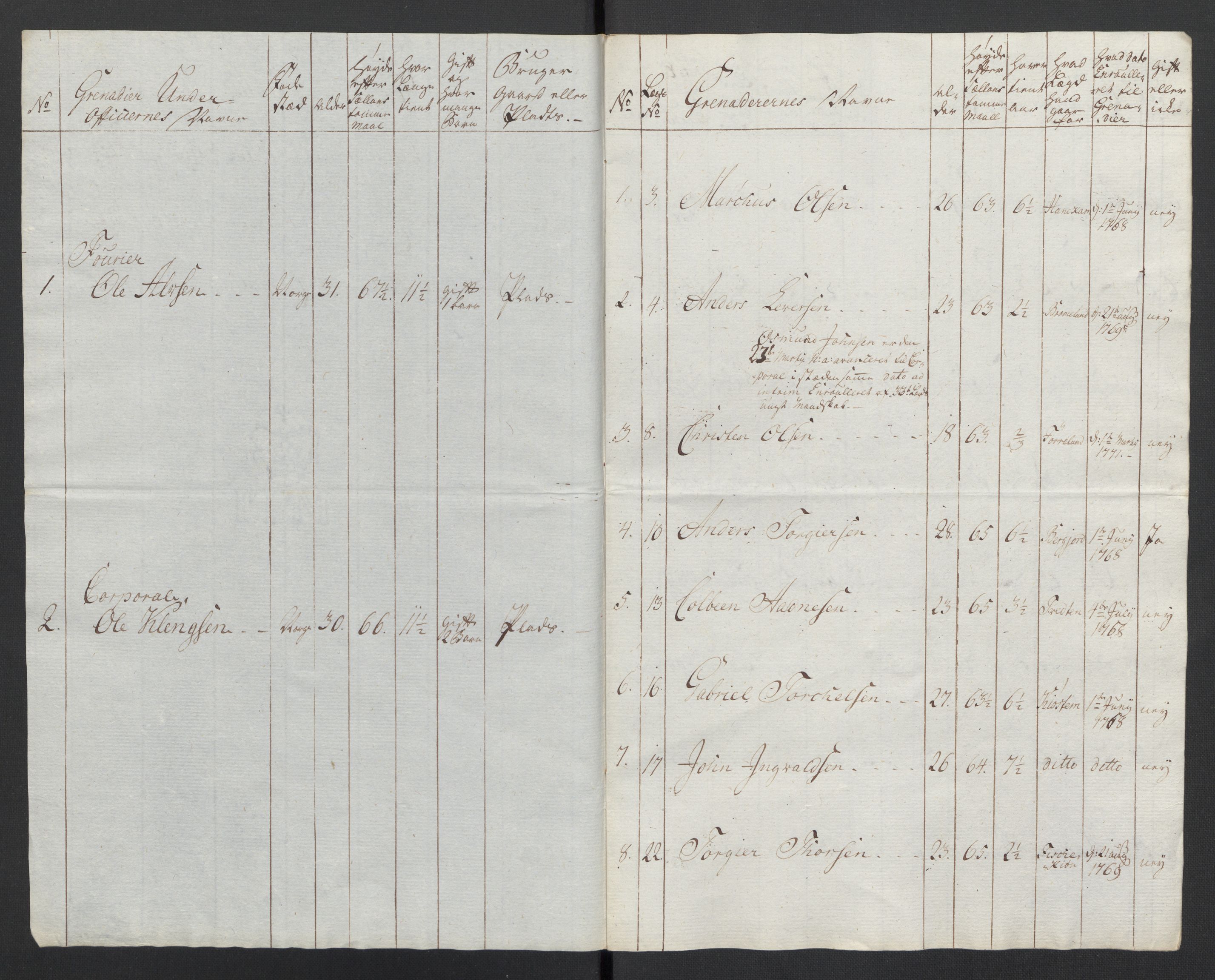 Generalitets- og kommissariatskollegiet, Det kongelige norske kommissariatskollegium, AV/RA-EA-5420/E/Eh/L0105: 2. Vesterlenske nasjonale infanteriregiment, 1766-1773, p. 151