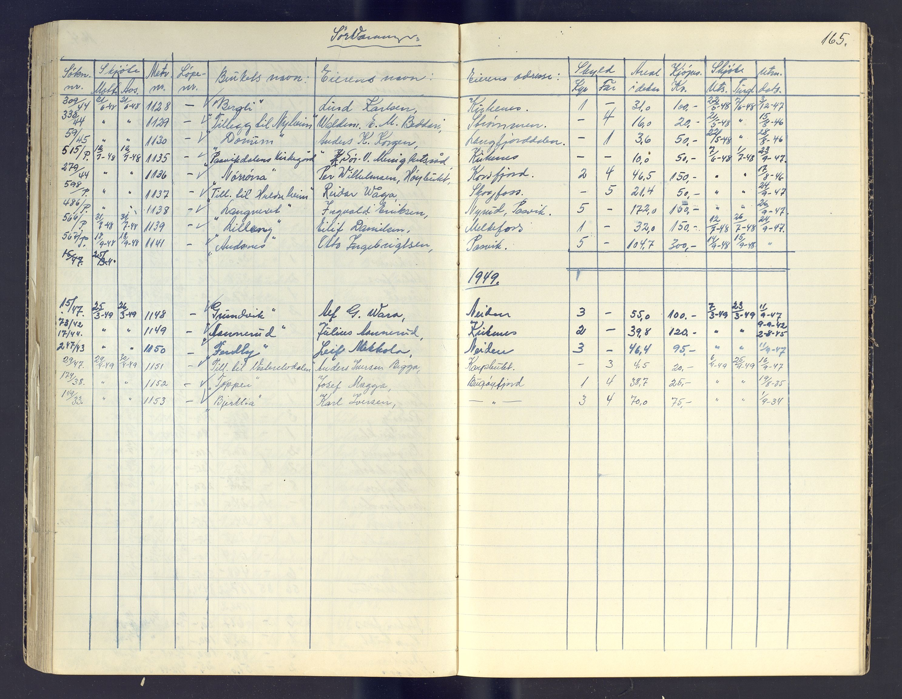 Finnmark jordsalgskommisjon/jordsalgskontor og Statskog SF Finnmark jordsalgskontor, AV/SATØ-S-1443/J/Jc/L0003: Skjøtebok, 1942-1949, p. 165