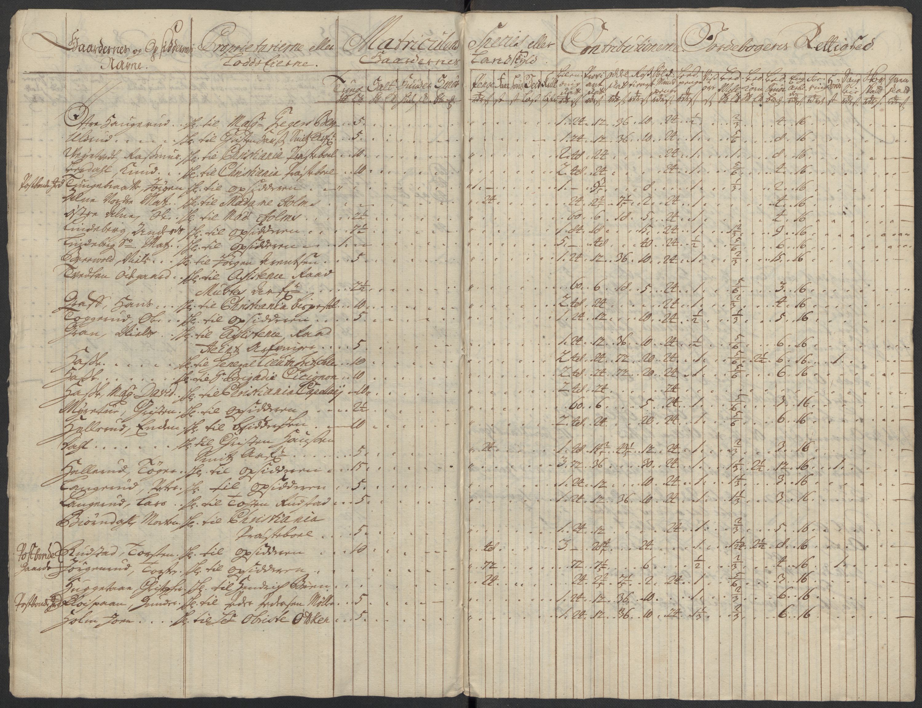 Rentekammeret inntil 1814, Reviderte regnskaper, Fogderegnskap, AV/RA-EA-4092/R10/L0451: Fogderegnskap Aker og Follo, 1713-1714, p. 33