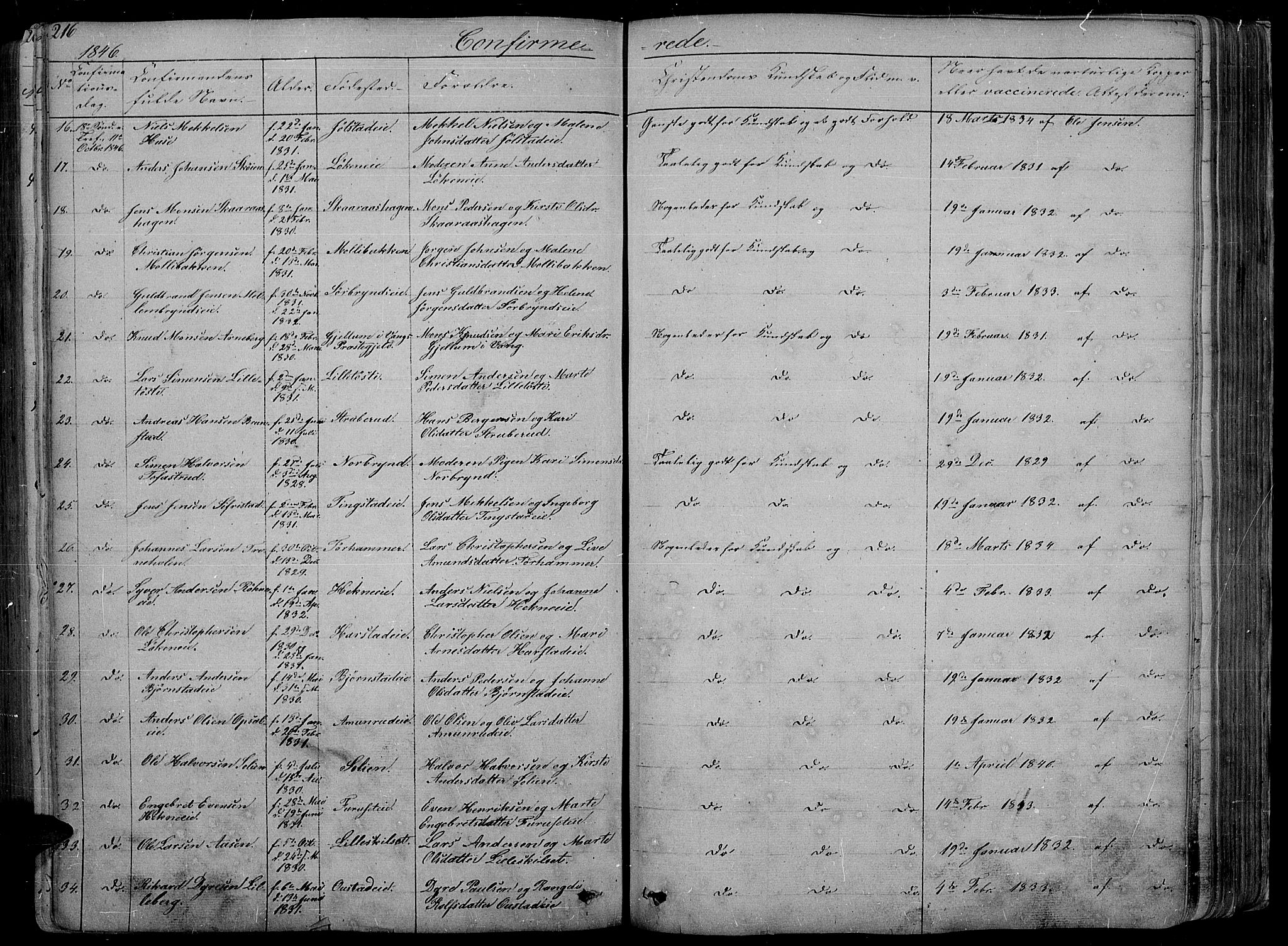 Romedal prestekontor, AV/SAH-PREST-004/L/L0009: Parish register (copy) no. 9, 1846-1866, p. 216