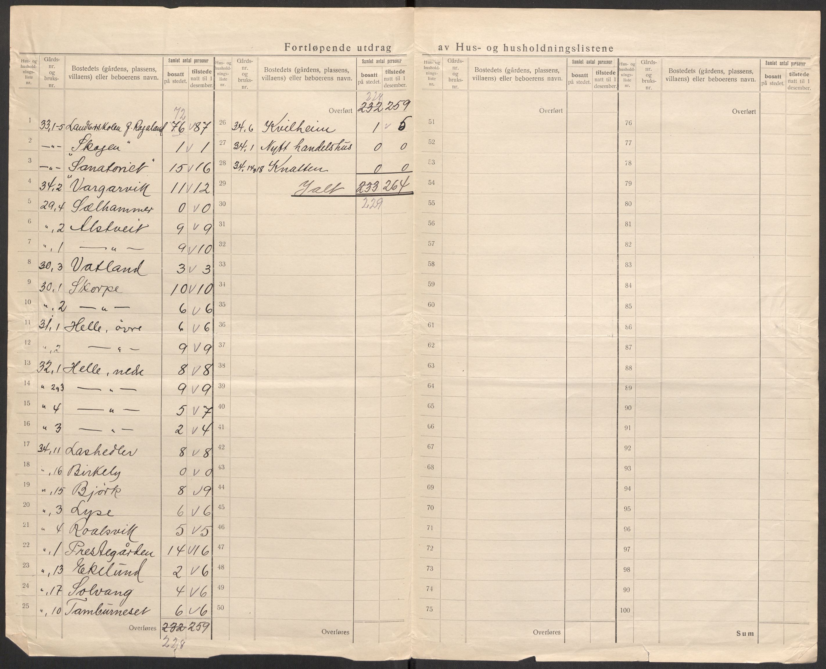 SAST, 1920 census for Nedstrand, 1920, p. 21
