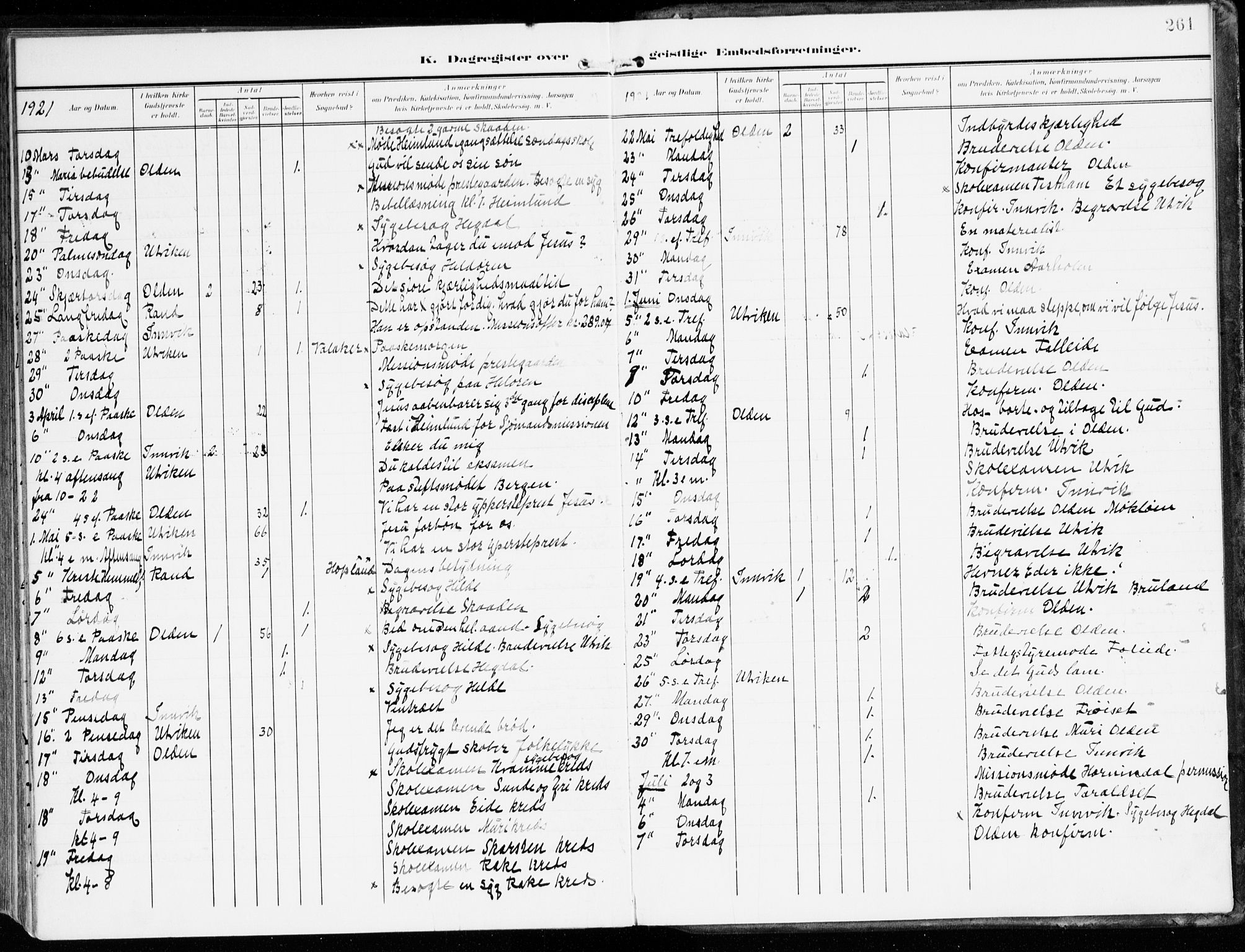 Innvik sokneprestembete, SAB/A-80501: Parish register (official) no. B 2, 1903-1929, p. 261