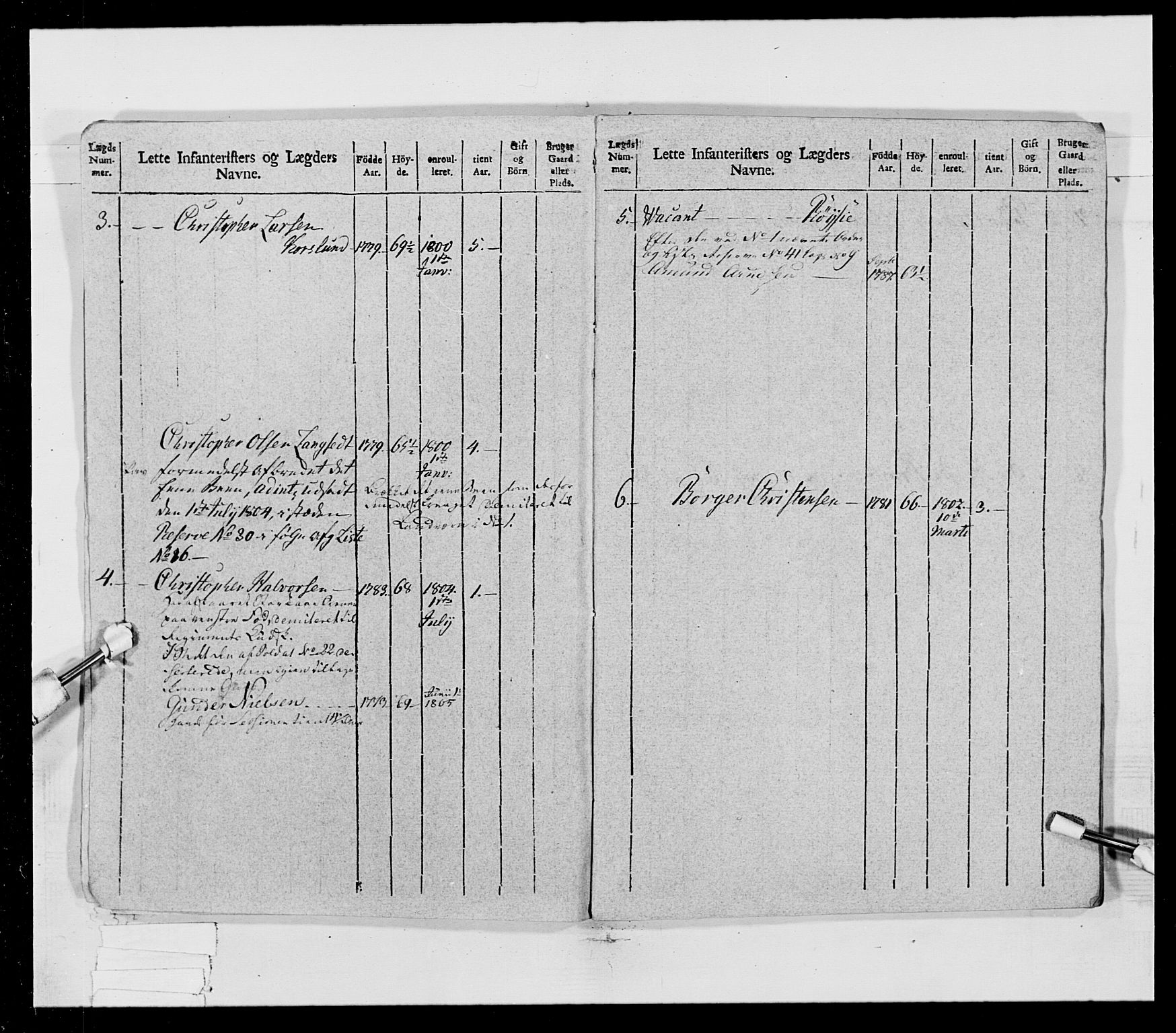 Generalitets- og kommissariatskollegiet, Det kongelige norske kommissariatskollegium, RA/EA-5420/E/Eh/L0023: Norske jegerkorps, 1805, p. 10