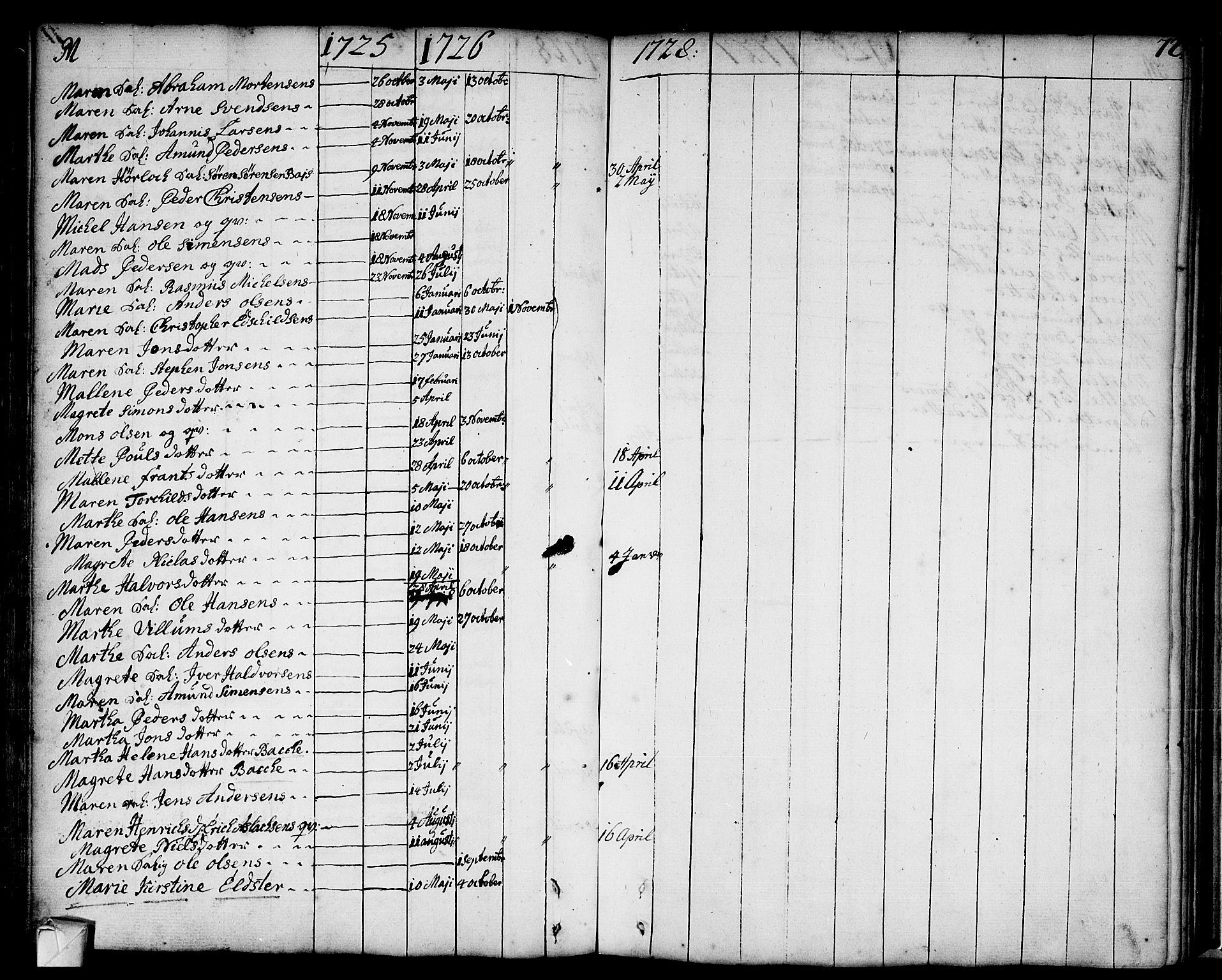 Strømsø kirkebøker, AV/SAKO-A-246/F/Fa/L0002: Parish register (official) no. I 2, 1726-1727, p. 72