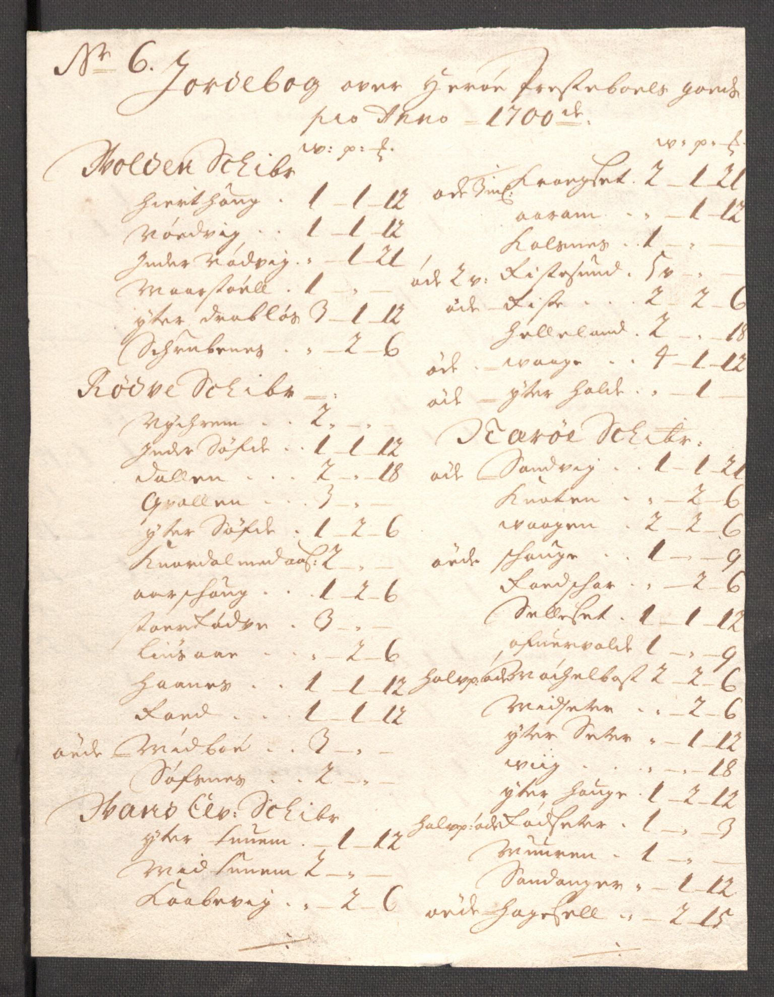 Rentekammeret inntil 1814, Reviderte regnskaper, Fogderegnskap, AV/RA-EA-4092/R54/L3558: Fogderegnskap Sunnmøre, 1700-1701, p. 280