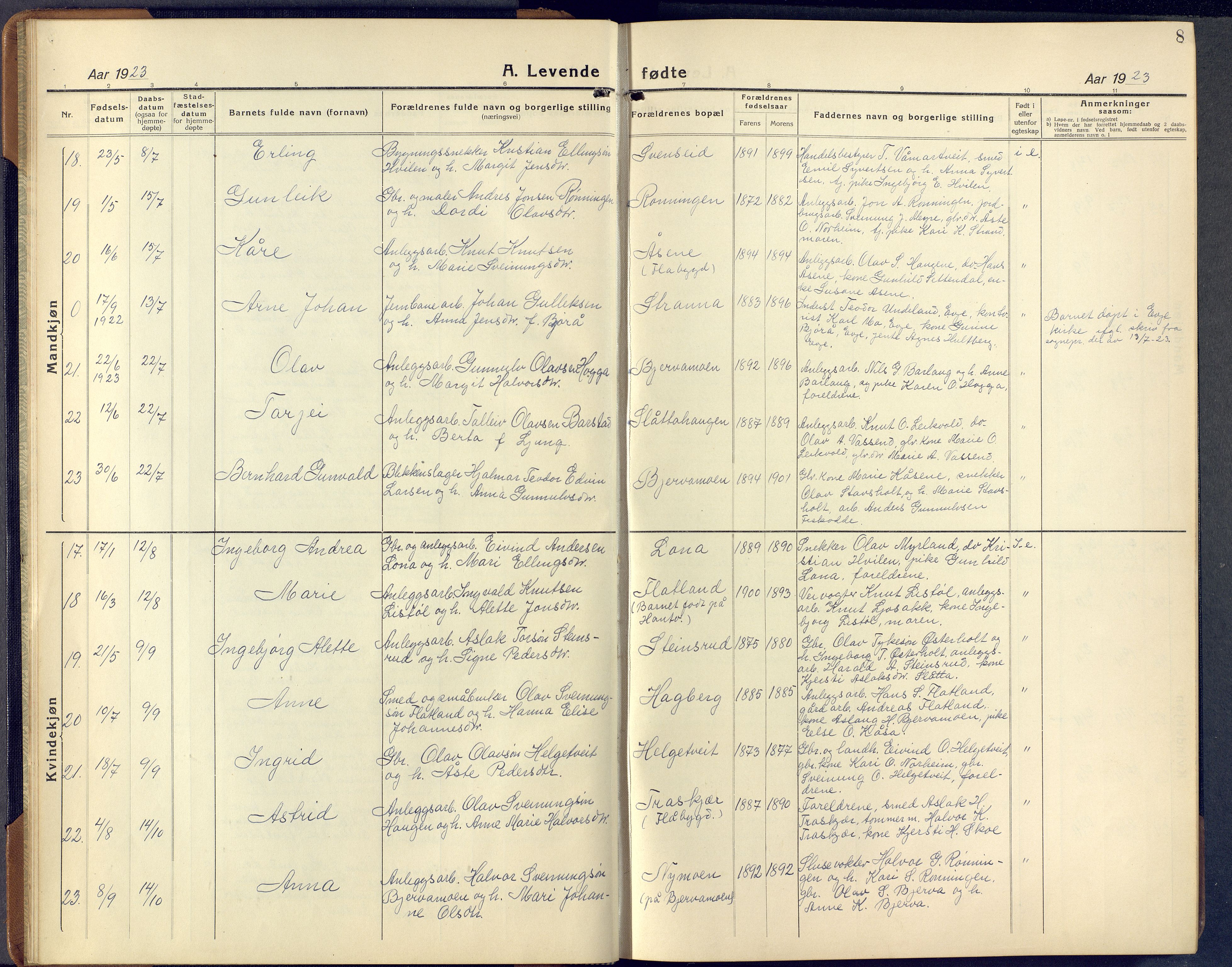 Lunde kirkebøker, AV/SAKO-A-282/F/Fa/L0006: Parish register (official) no. I 6, 1922-1940, p. 8