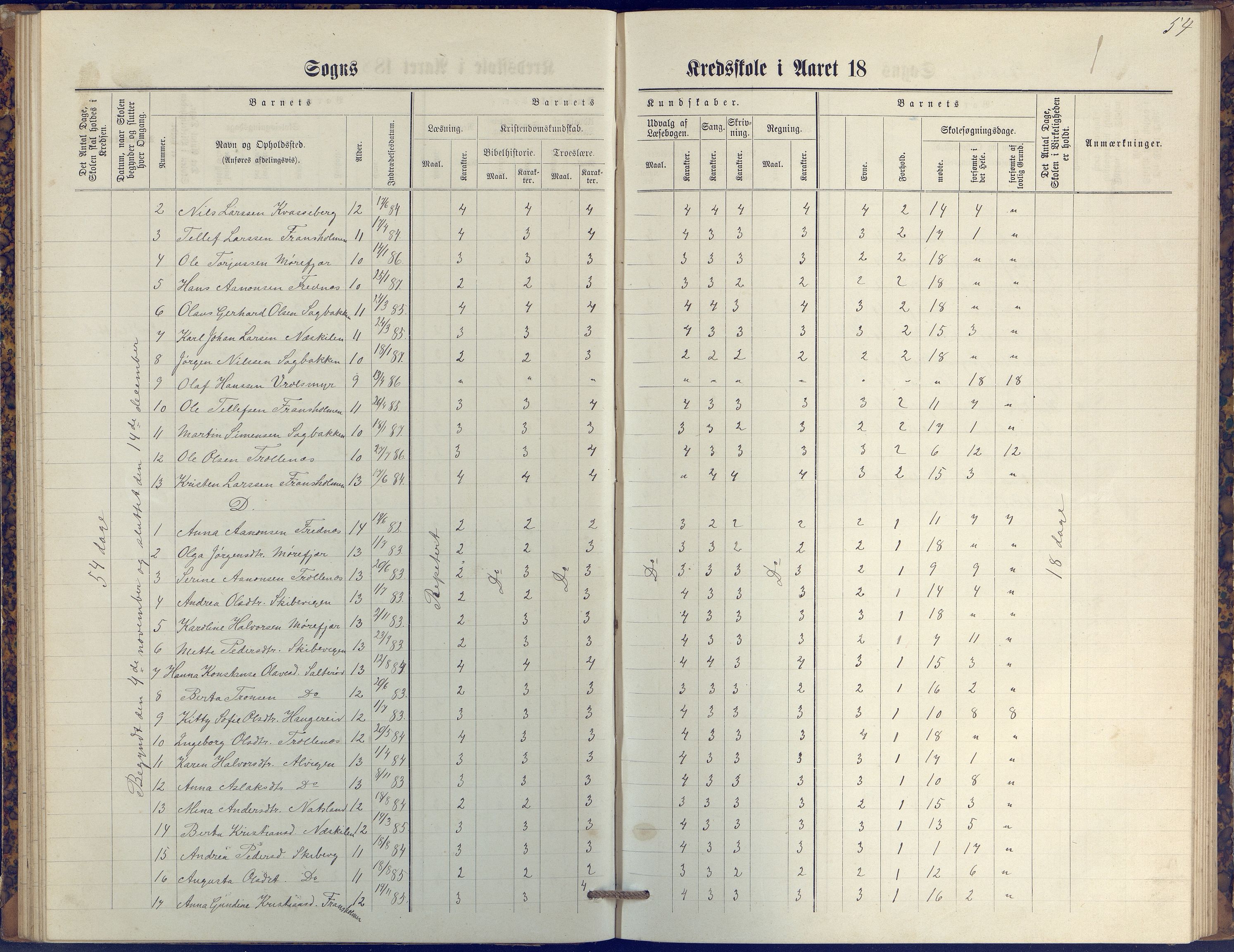 Stokken kommune, AAKS/KA0917-PK/04/04c/L0009: Skoleprotokoll  øverste  avd., 1879-1891, p. 54