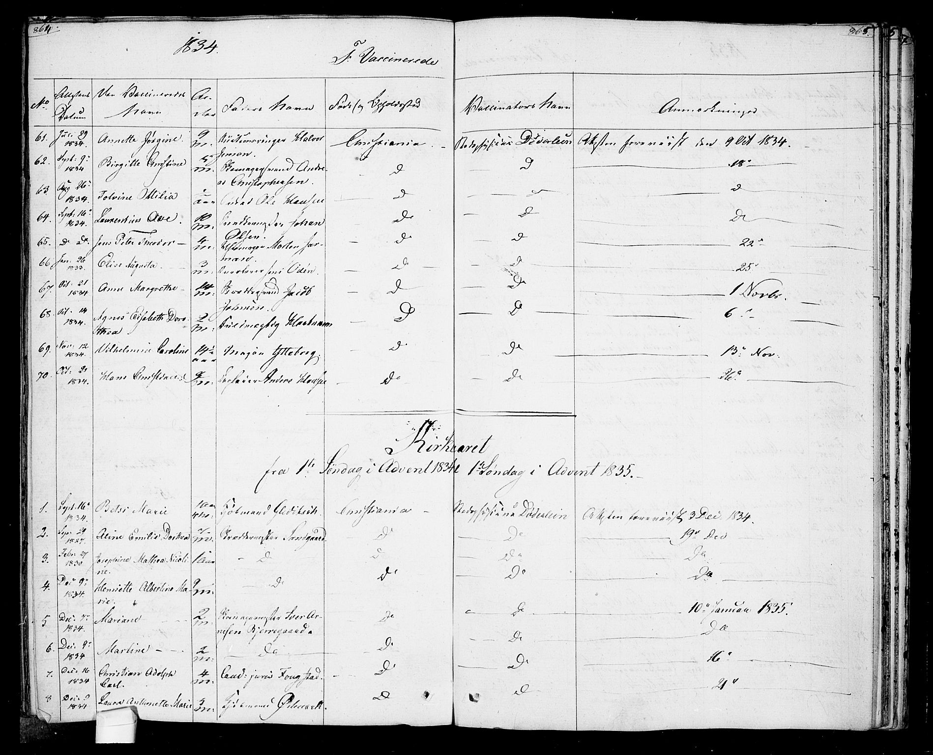 Oslo domkirke Kirkebøker, SAO/A-10752/F/Fa/L0022: Parish register (official) no. 22, 1824-1829, p. 864-865