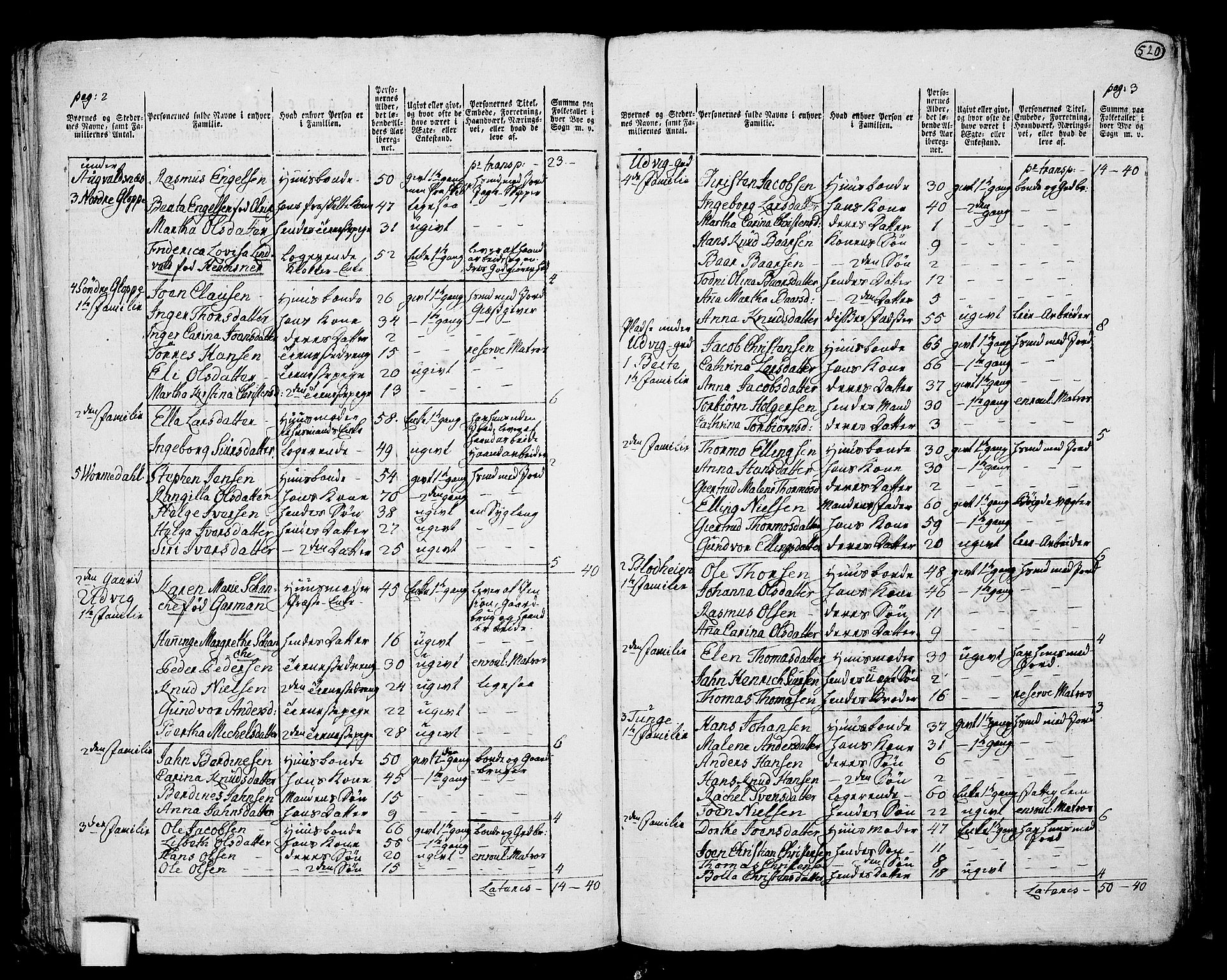 RA, 1801 census for 1147P Avaldsnes, 1801, p. 519b-520a