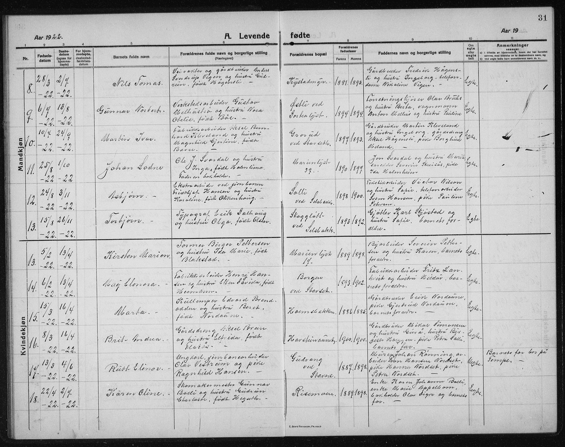 Ministerialprotokoller, klokkerbøker og fødselsregistre - Sør-Trøndelag, AV/SAT-A-1456/611/L0356: Parish register (copy) no. 611C04, 1914-1938, p. 31