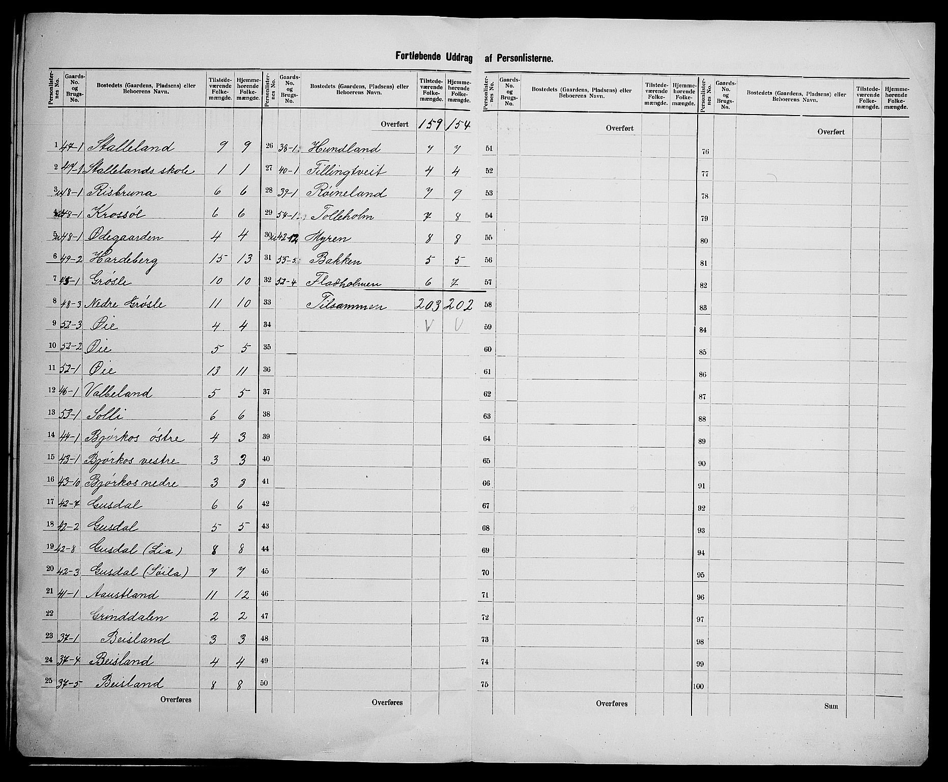 SAK, 1900 census for Landvik, 1900, p. 28