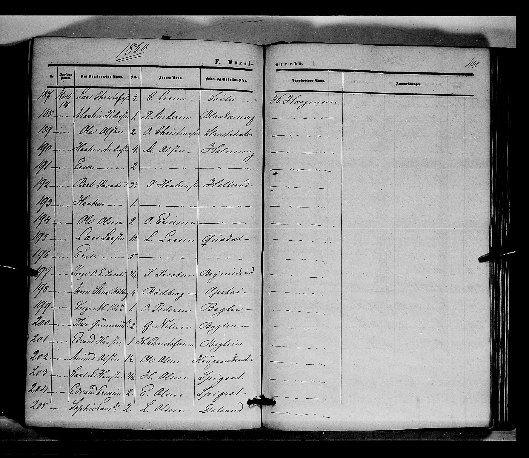 Sør-Odal prestekontor, AV/SAH-PREST-030/H/Ha/Haa/L0002: Parish register (official) no. 2, 1859-1863, p. 440