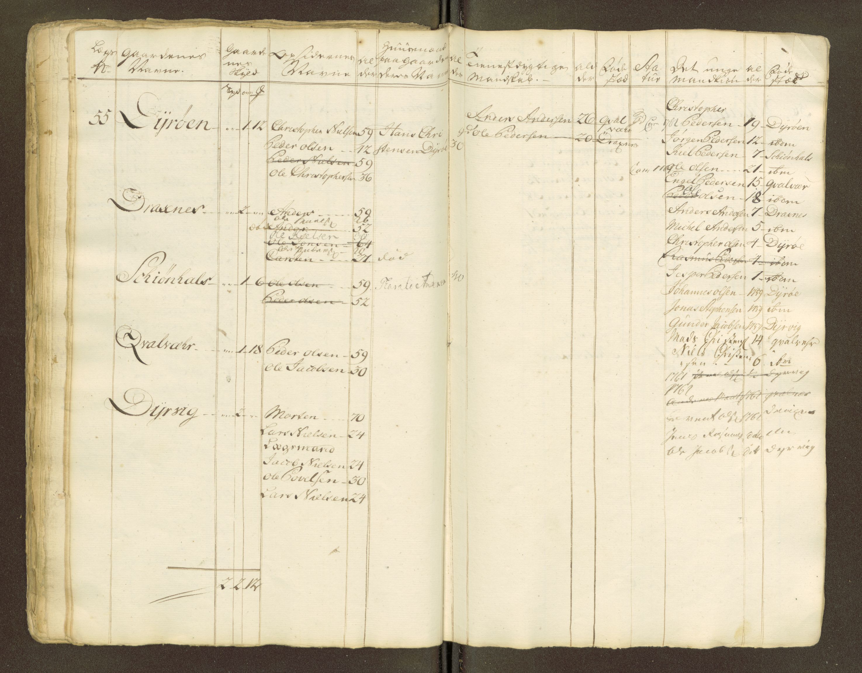 Sjøinnrulleringen - Trondhjemske distrikt, AV/SAT-A-5121/01/L0047/0001: -- / Lægds og hovedrulle for Fosen og Hitteren krets, 1759-1804, p. 394
