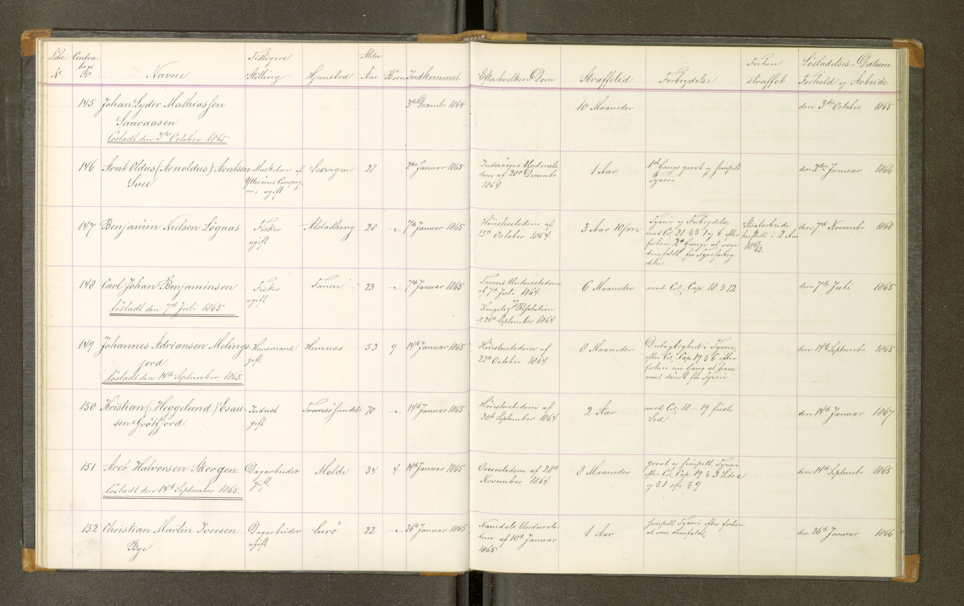 Trondheim tukthus, AV/SAT-A-4619/05/65/L0021: 65.21 Fangeprotokoll, 1865