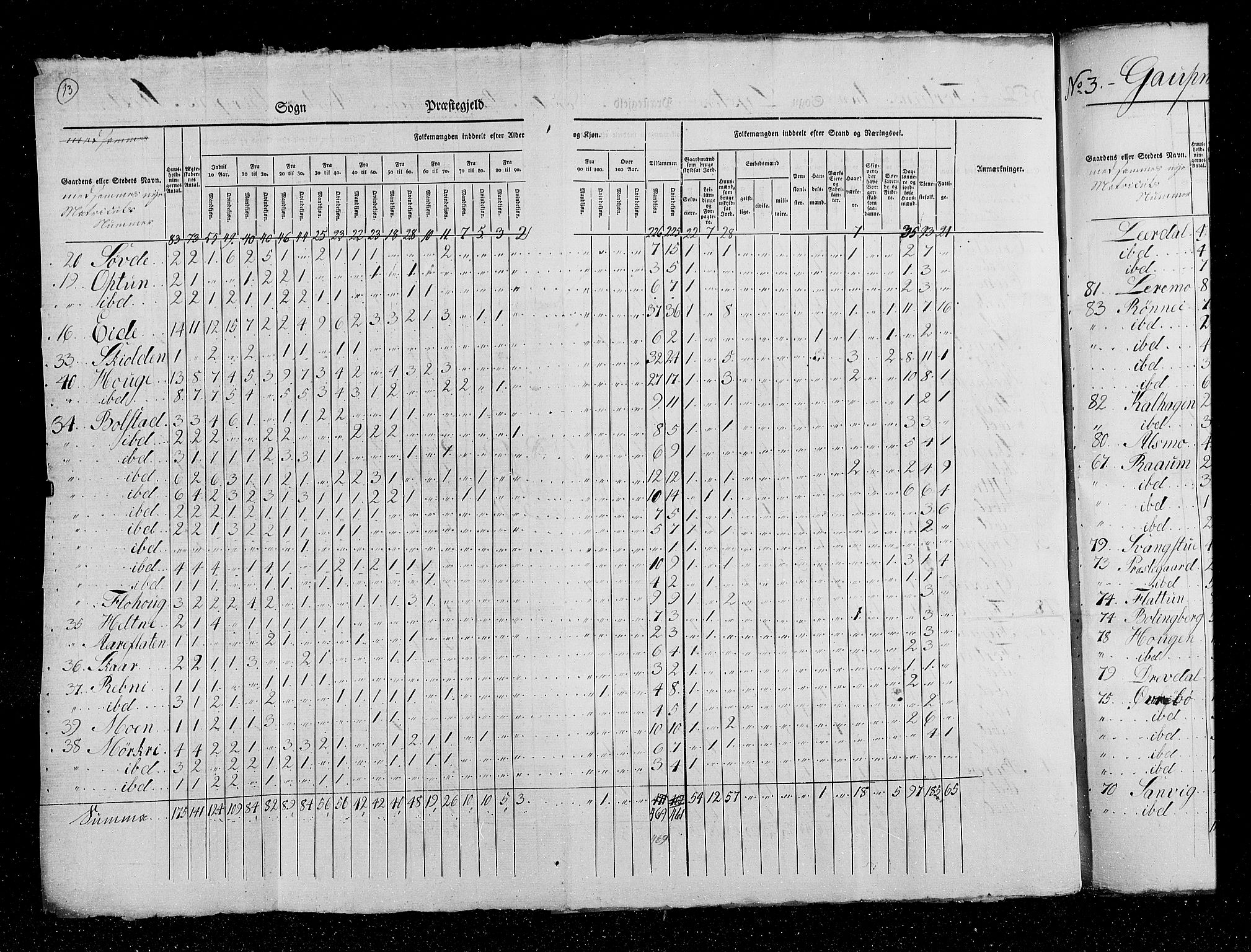 RA, Census 1825, vol. 14: Nordre Bergenhus amt, 1825, p. 13