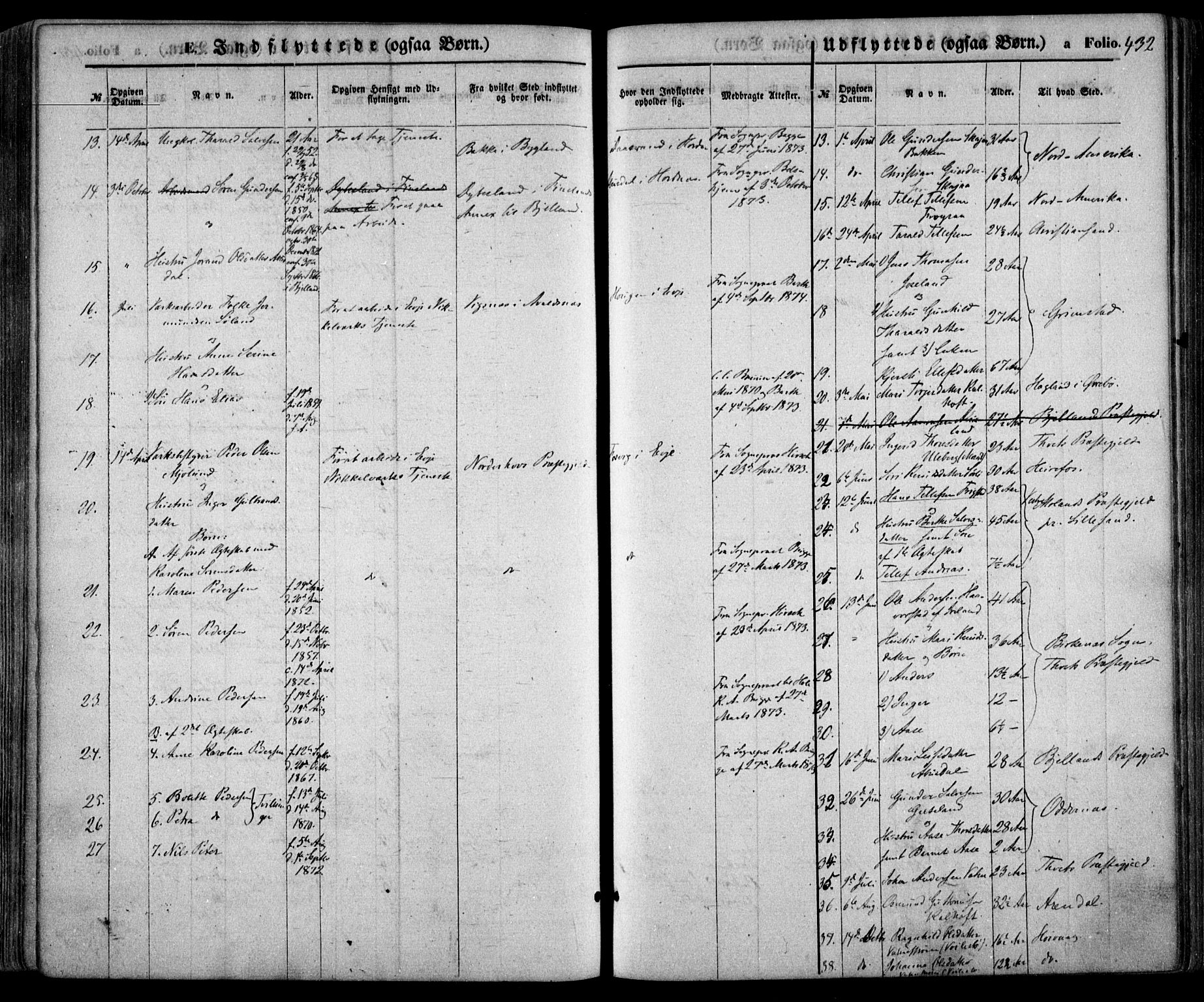 Evje sokneprestkontor, SAK/1111-0008/F/Fa/Faa/L0006: Parish register (official) no. A 6, 1866-1884, p. 432