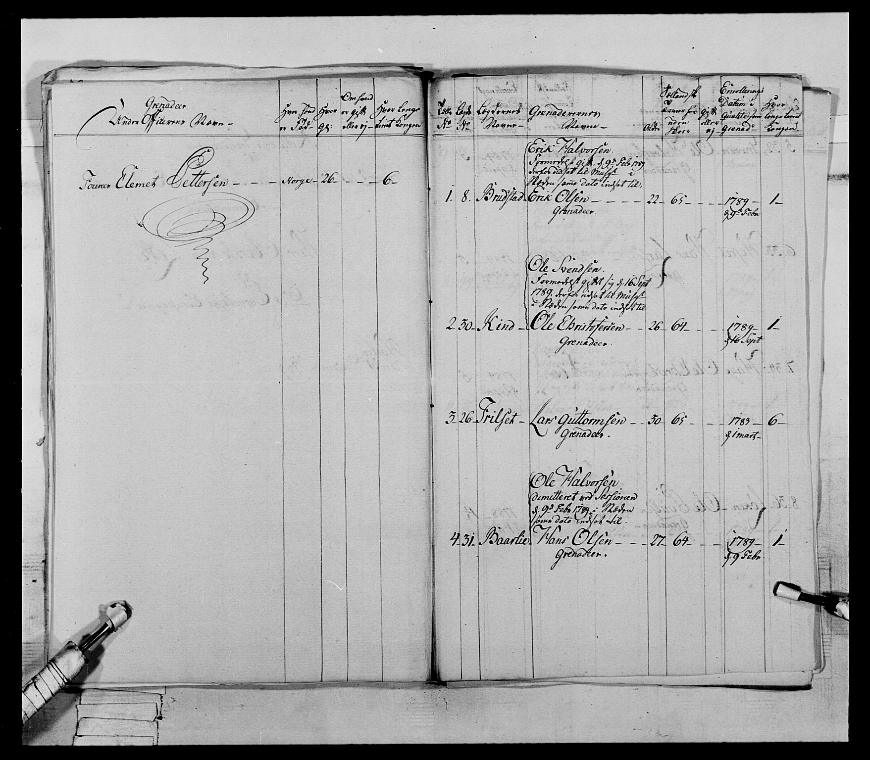 Generalitets- og kommissariatskollegiet, Det kongelige norske kommissariatskollegium, AV/RA-EA-5420/E/Eh/L0067: Opplandske nasjonale infanteriregiment, 1789-1797, p. 192