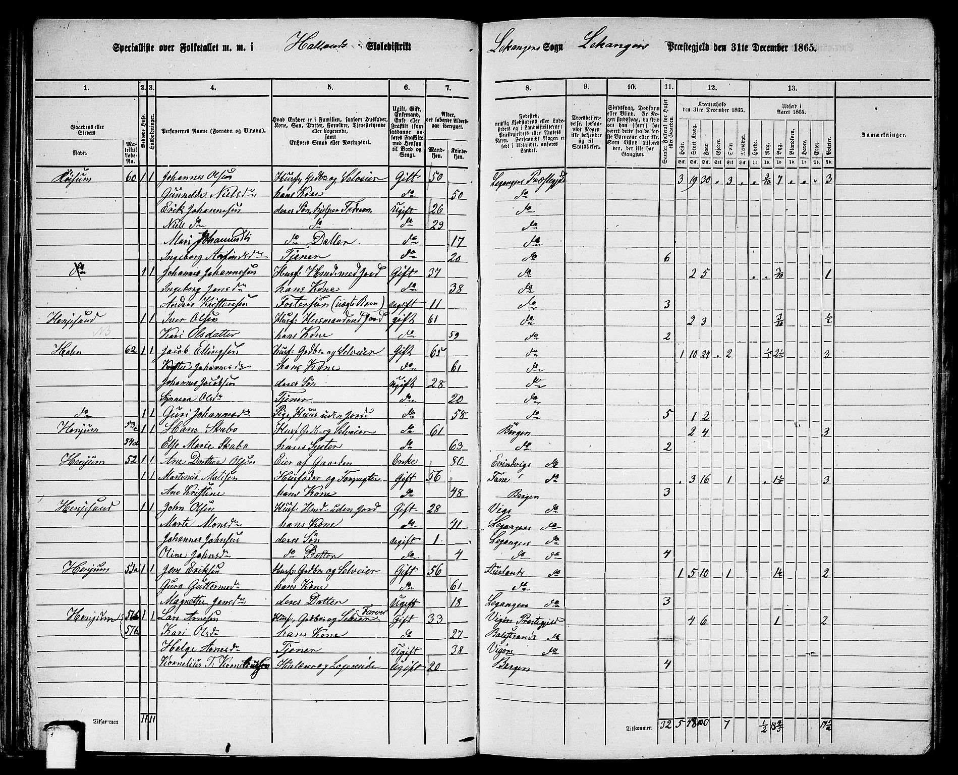 RA, 1865 census for Leikanger, 1865, p. 50