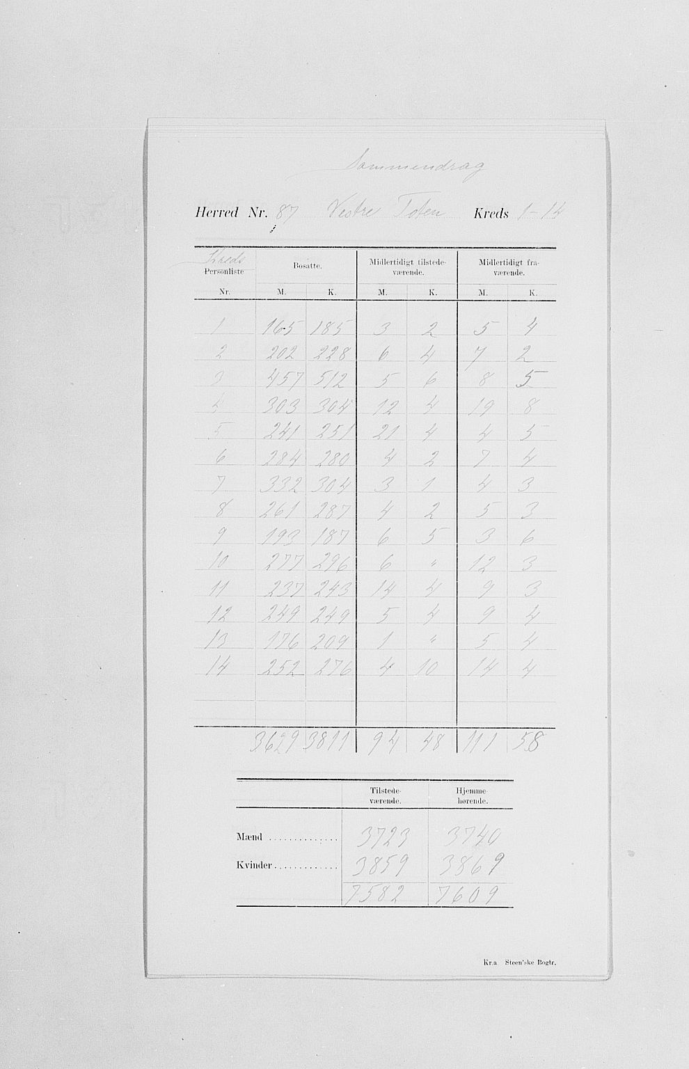 SAH, 1900 census for Vestre Toten, 1900, p. 7