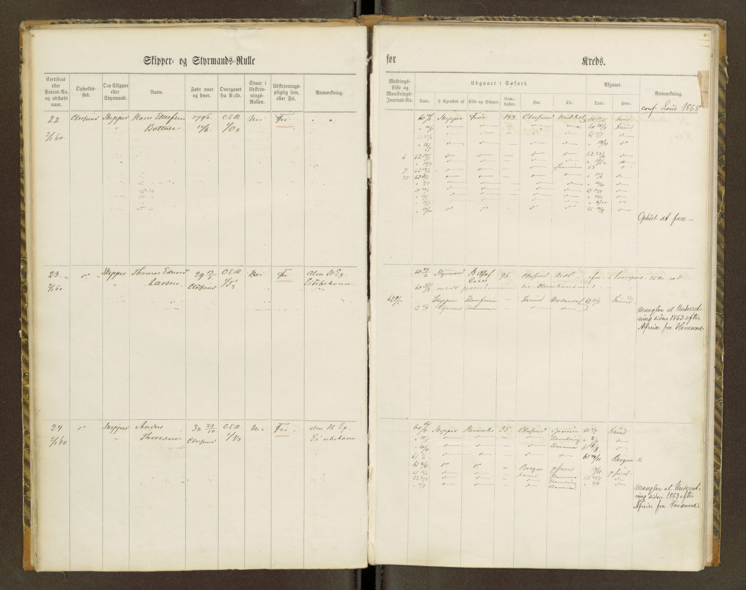 Sjøinnrulleringen - Trondhjemske distrikt, AV/SAT-A-5121/01/L0100/0001: -- / Skipper og styrmannsruller for Ålesund, Molde, Levanger og Namsos kretser, 1860-1868