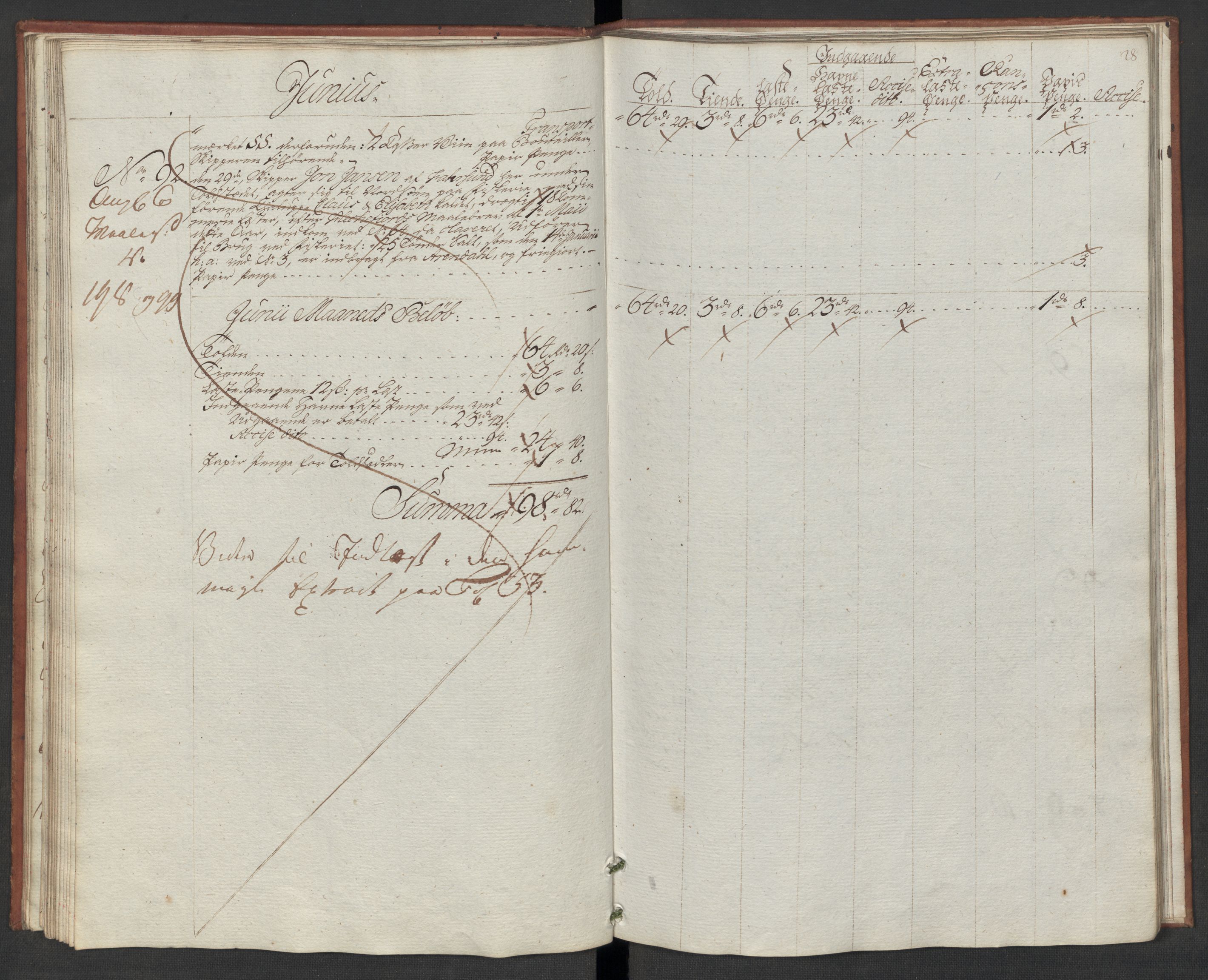 Generaltollkammeret, tollregnskaper, AV/RA-EA-5490/R19/L0046/0002: Tollregnskaper Flekkefjord / Utgående hovedtollbok, 1786, p. 27b-28a