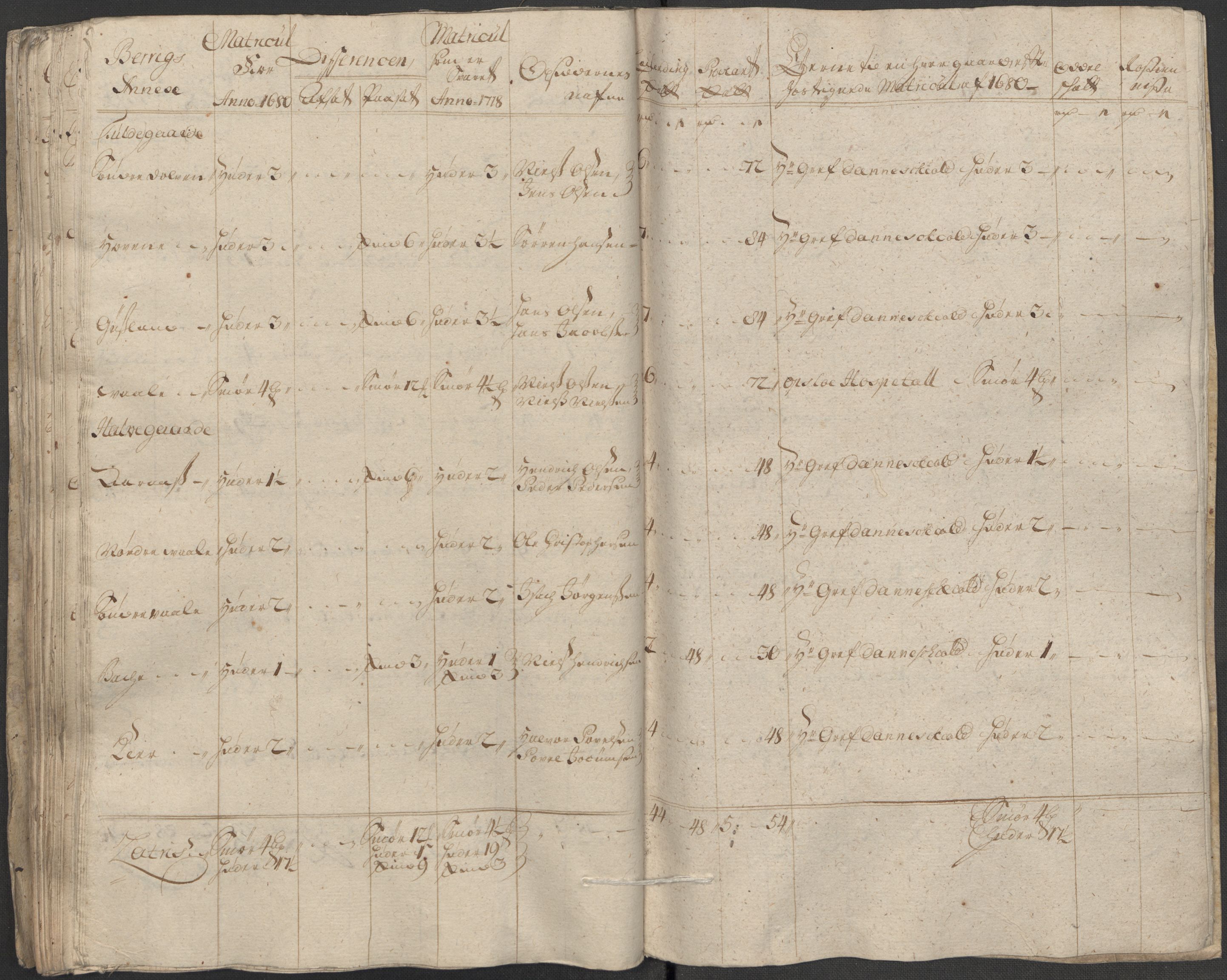 Rentekammeret inntil 1814, Reviderte regnskaper, Fogderegnskap, AV/RA-EA-4092/R33/L1988: Fogderegnskap Larvik grevskap, 1718, p. 131