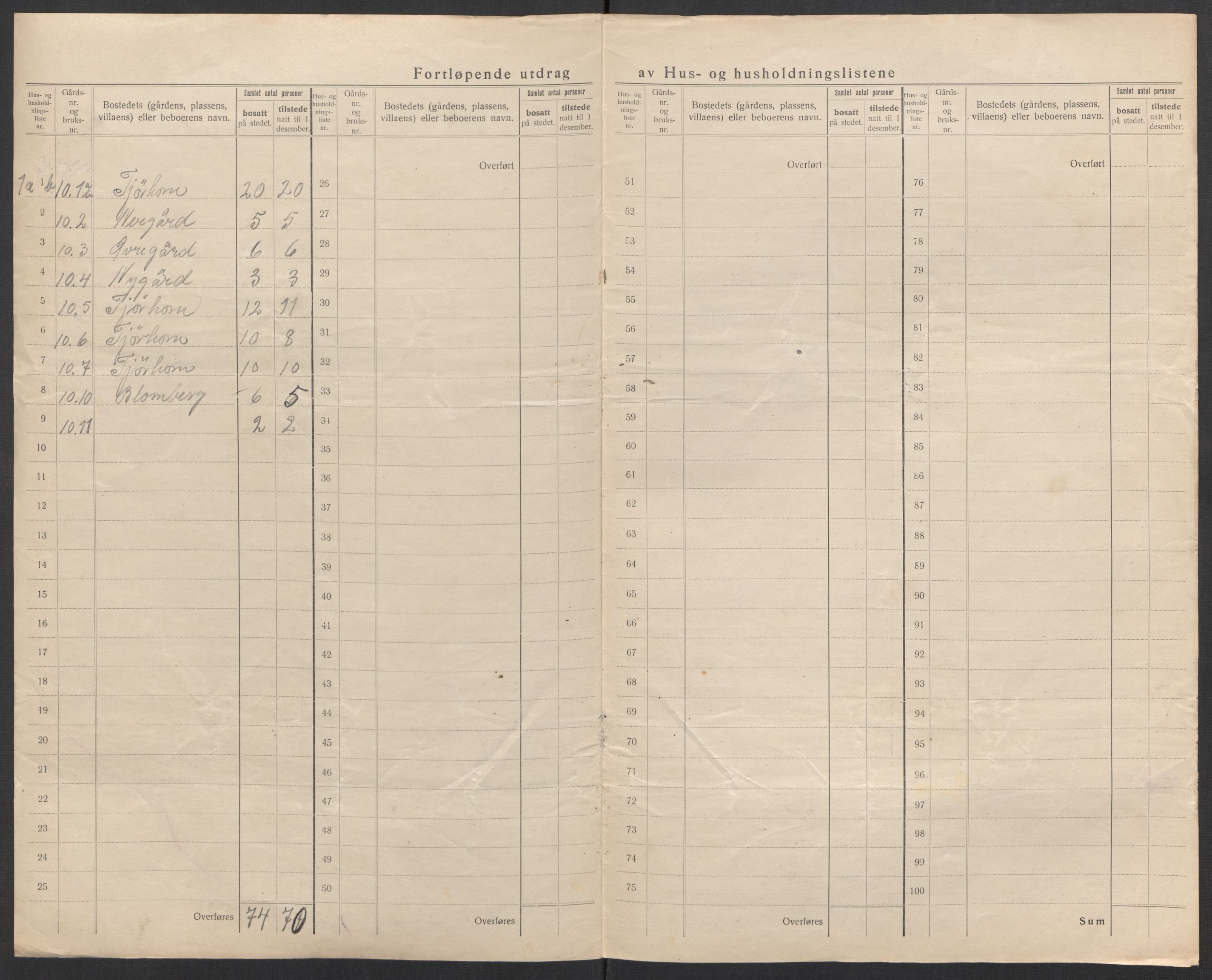 SAK, 1920 census for Øvre Sirdal, 1920, p. 19