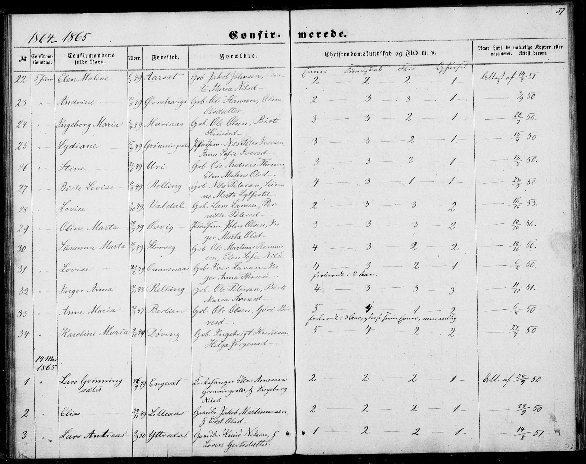Ministerialprotokoller, klokkerbøker og fødselsregistre - Møre og Romsdal, SAT/A-1454/519/L0251: Parish register (official) no. 519A10, 1854-1868, p. 37