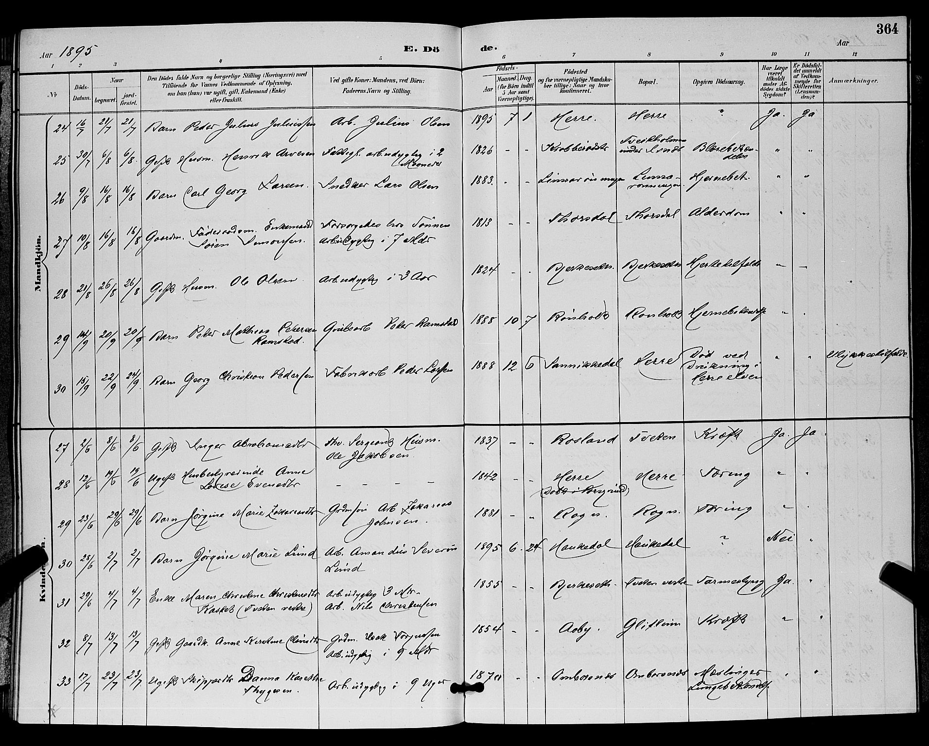 Bamble kirkebøker, SAKO/A-253/G/Ga/L0009: Parish register (copy) no. I 9, 1888-1900, p. 364