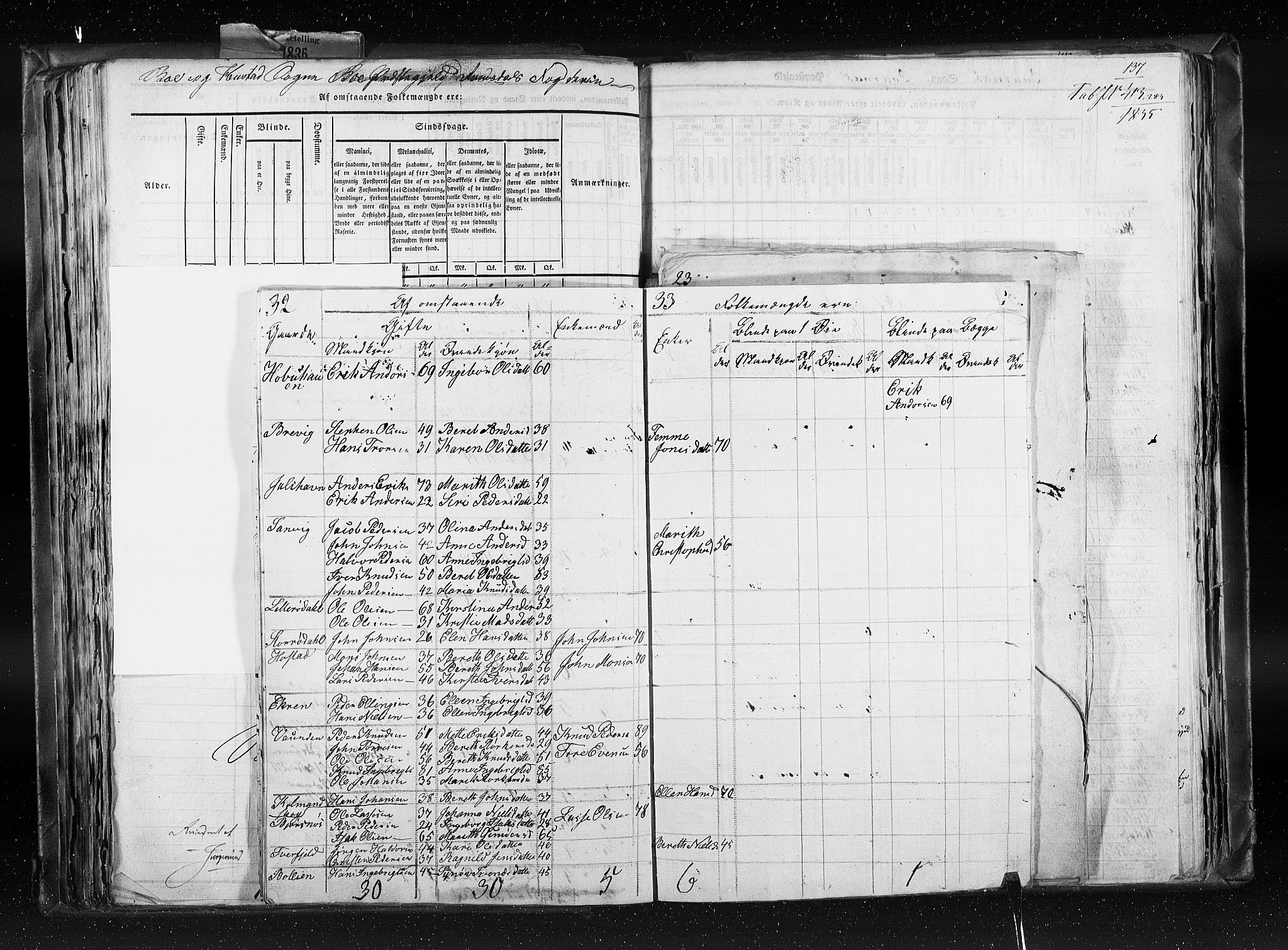 RA, Census 1835, vol. 8: Romsdal amt og Søndre Trondhjem amt, 1835, p. 137