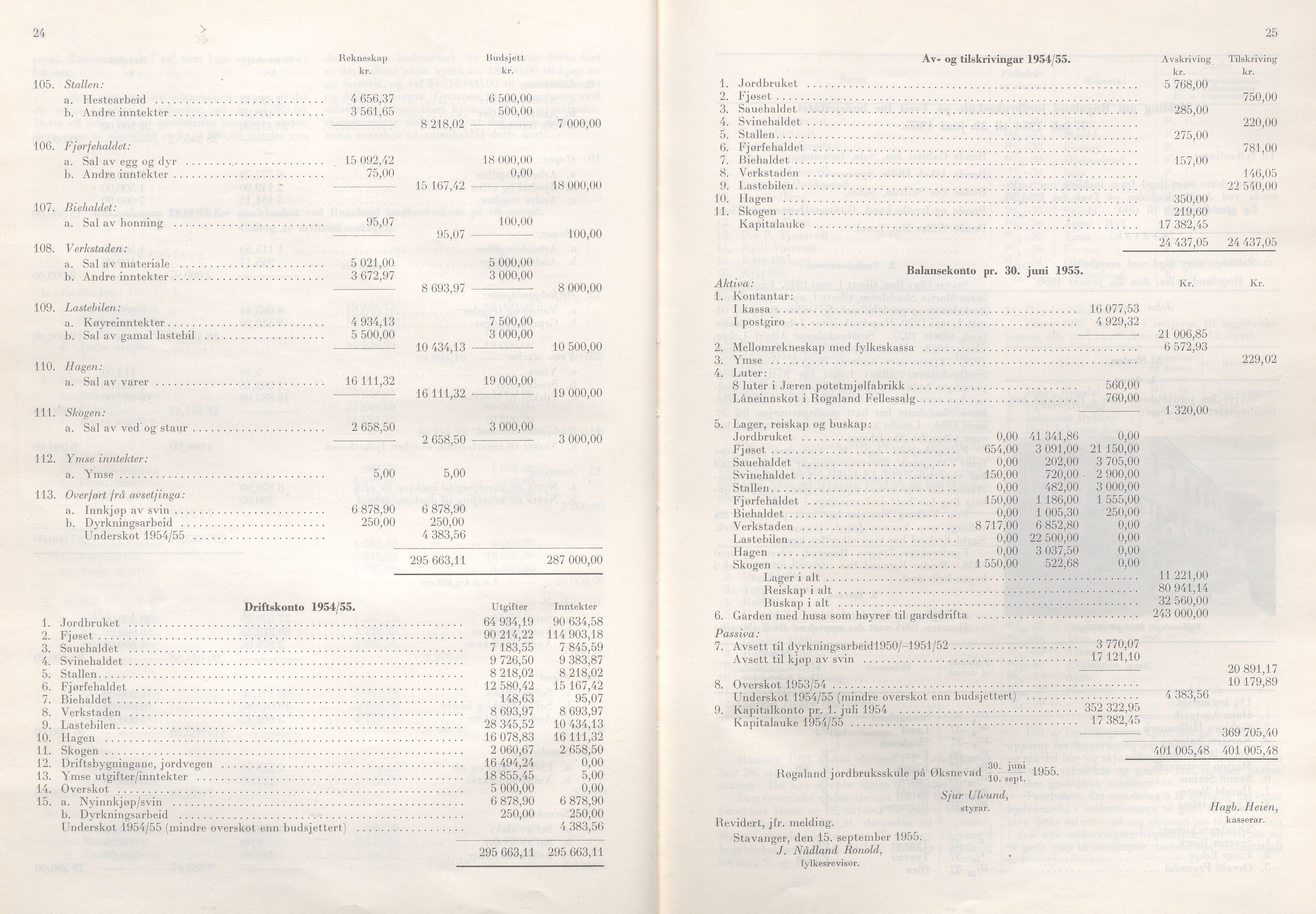 Rogaland fylkeskommune - Fylkesrådmannen , IKAR/A-900/A/Aa/Aaa/L0075: Møtebok , 1956, p. 24-25