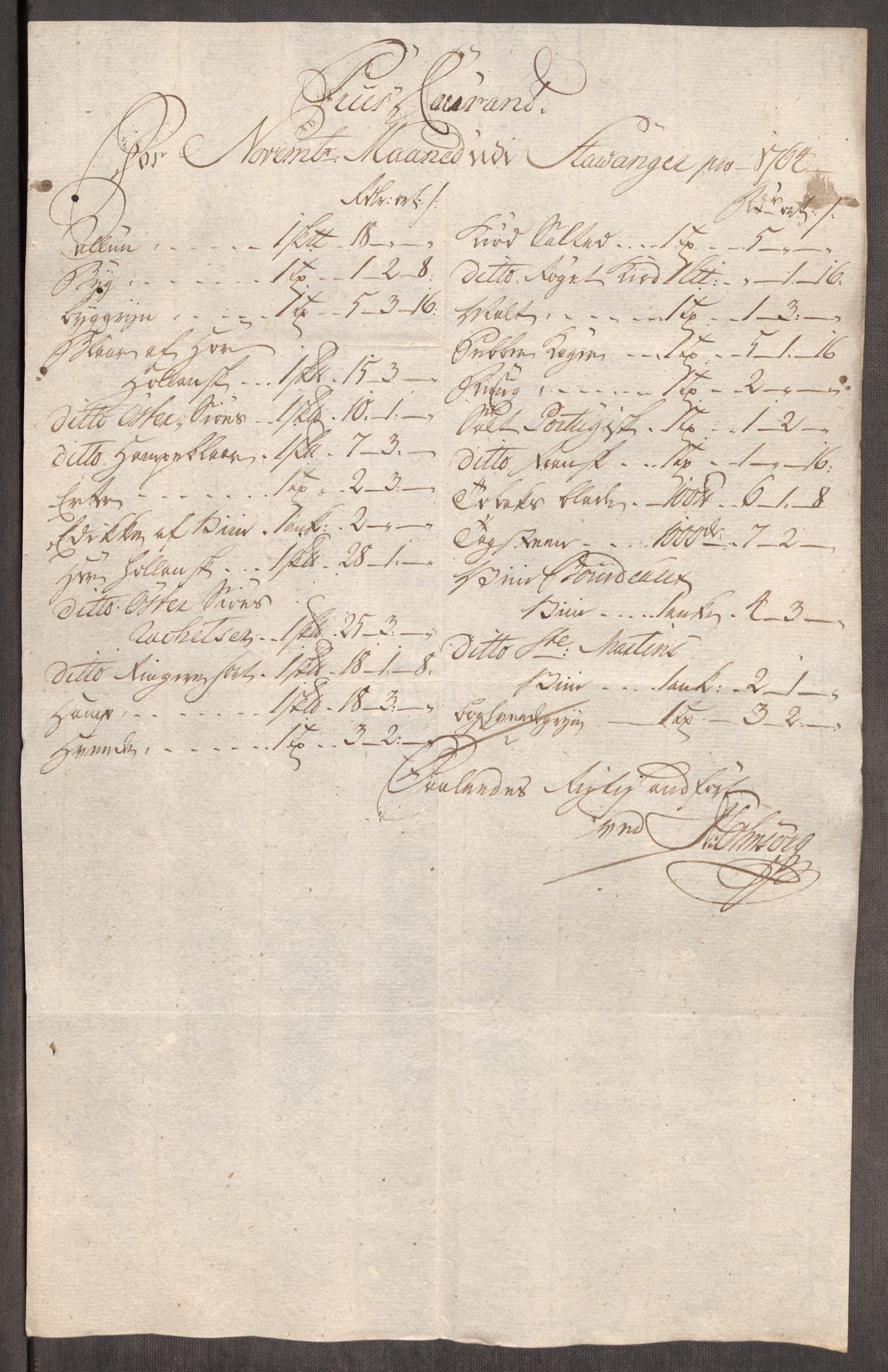 Rentekammeret inntil 1814, Realistisk ordnet avdeling, AV/RA-EA-4070/Oe/L0009: [Ø1]: Nordafjelske priskuranter, 1759-1768, p. 232