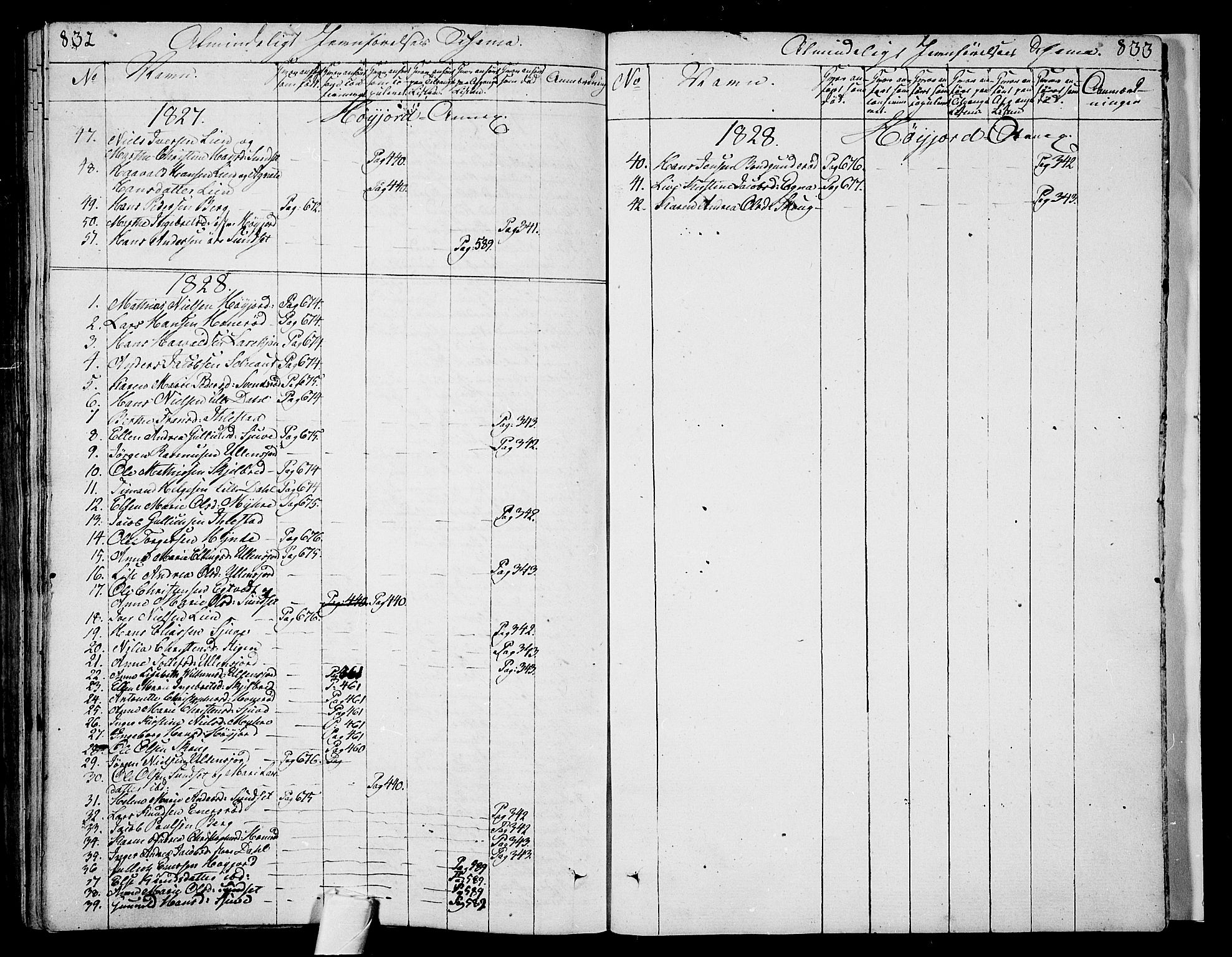 Andebu kirkebøker, AV/SAKO-A-336/F/Fa/L0003: Parish register (official) no. 3 /2, 1815-1828, p. 832-833