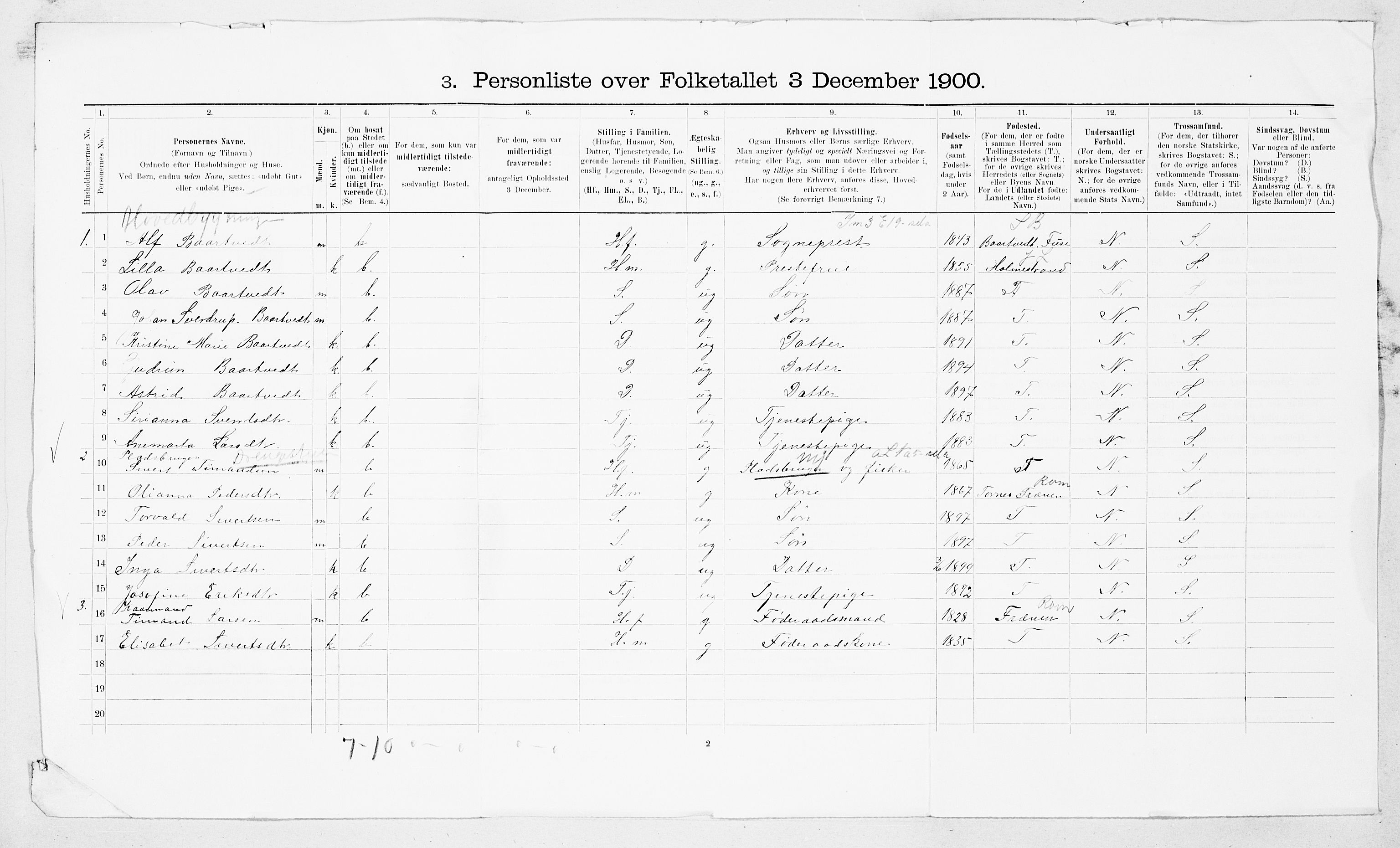 SAT, 1900 census for Aukra, 1900, p. 17