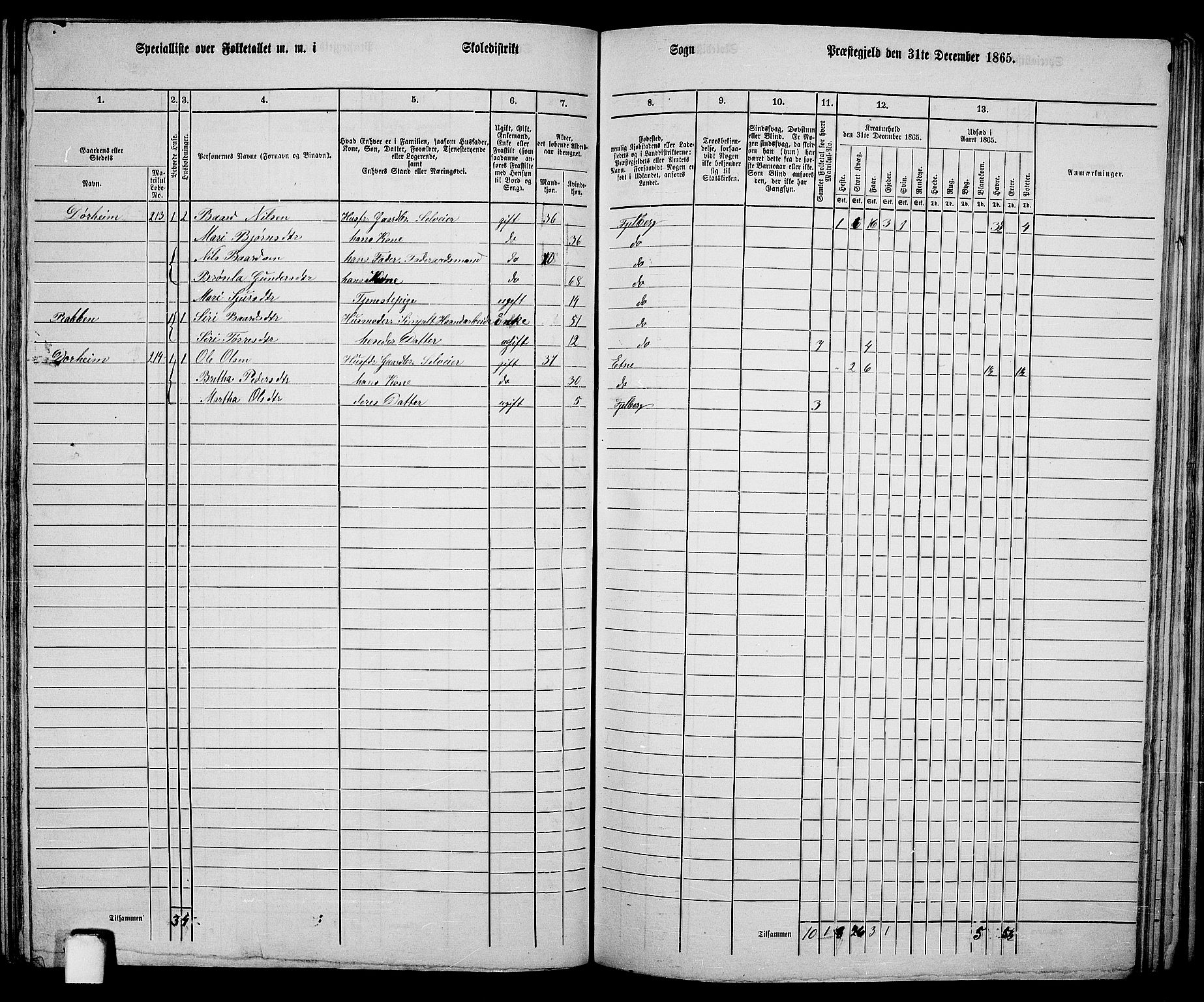 RA, 1865 census for Fjelberg, 1865, p. 124