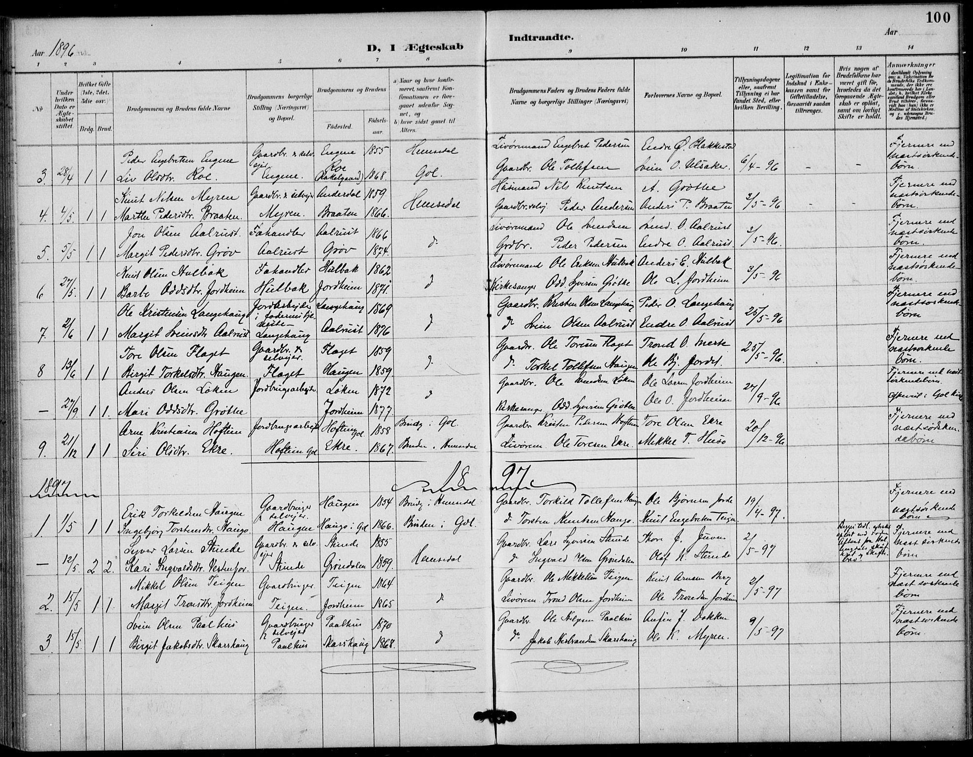 Gol kirkebøker, SAKO/A-226/F/Fb/L0001: Parish register (official) no. II 1, 1887-1900, p. 100