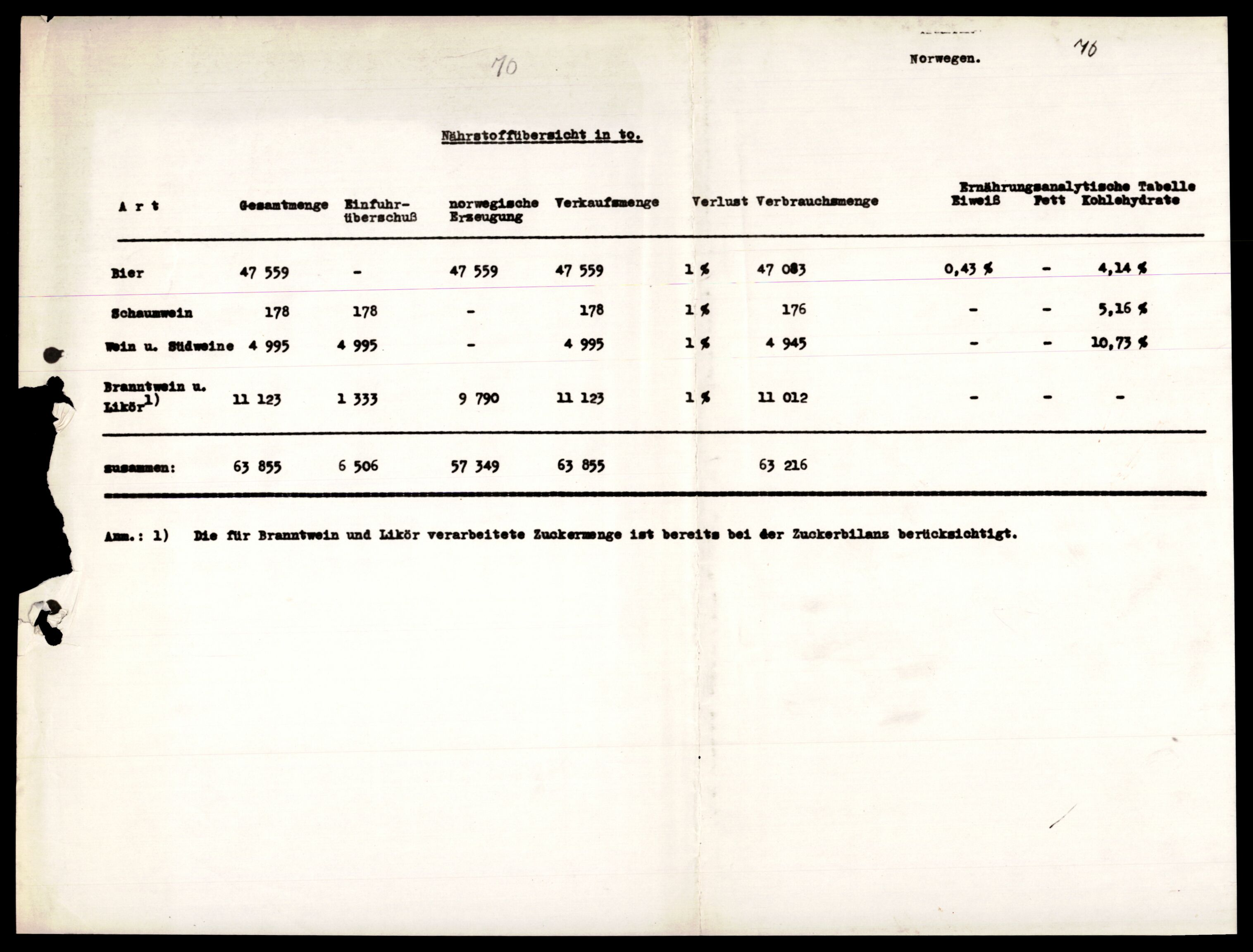 Forsvarets Overkommando. 2 kontor. Arkiv 11.4. Spredte tyske arkivsaker, AV/RA-RAFA-7031/D/Dar/Darb/L0002: Reichskommissariat, 1940-1945, p. 1141