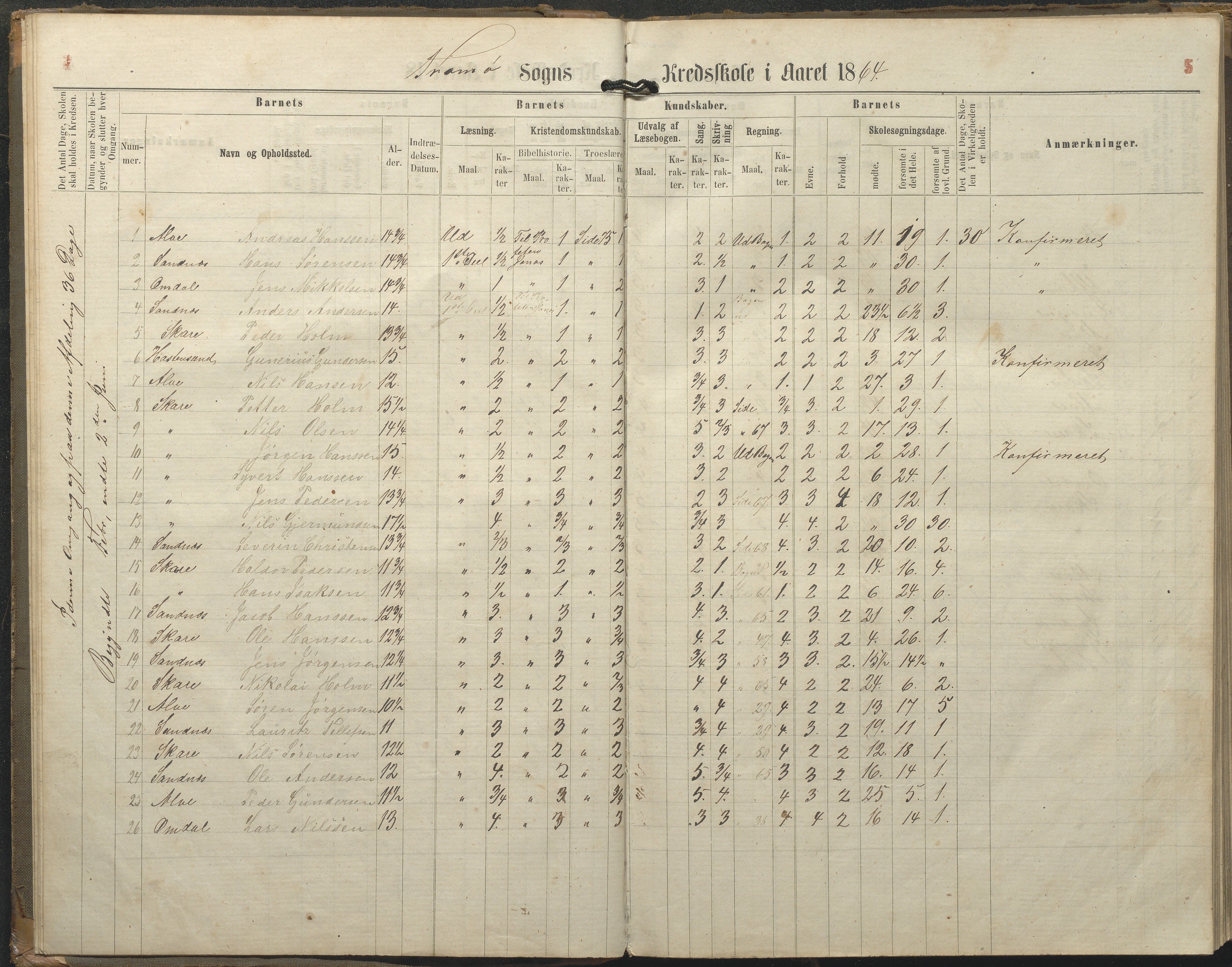 Tromøy kommune frem til 1971, AAKS/KA0921-PK/04/L0077: Sandnes - Karakterprotokoll, 1863-1890, p. 5