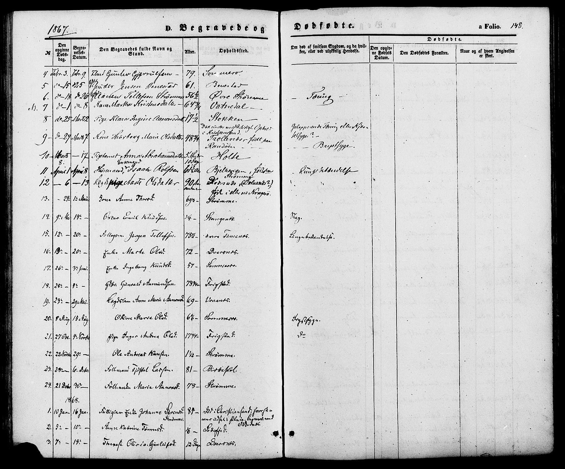 Oddernes sokneprestkontor, SAK/1111-0033/F/Fa/Fab/L0001: Parish register (official) no. A 1, 1865-1884, p. 148