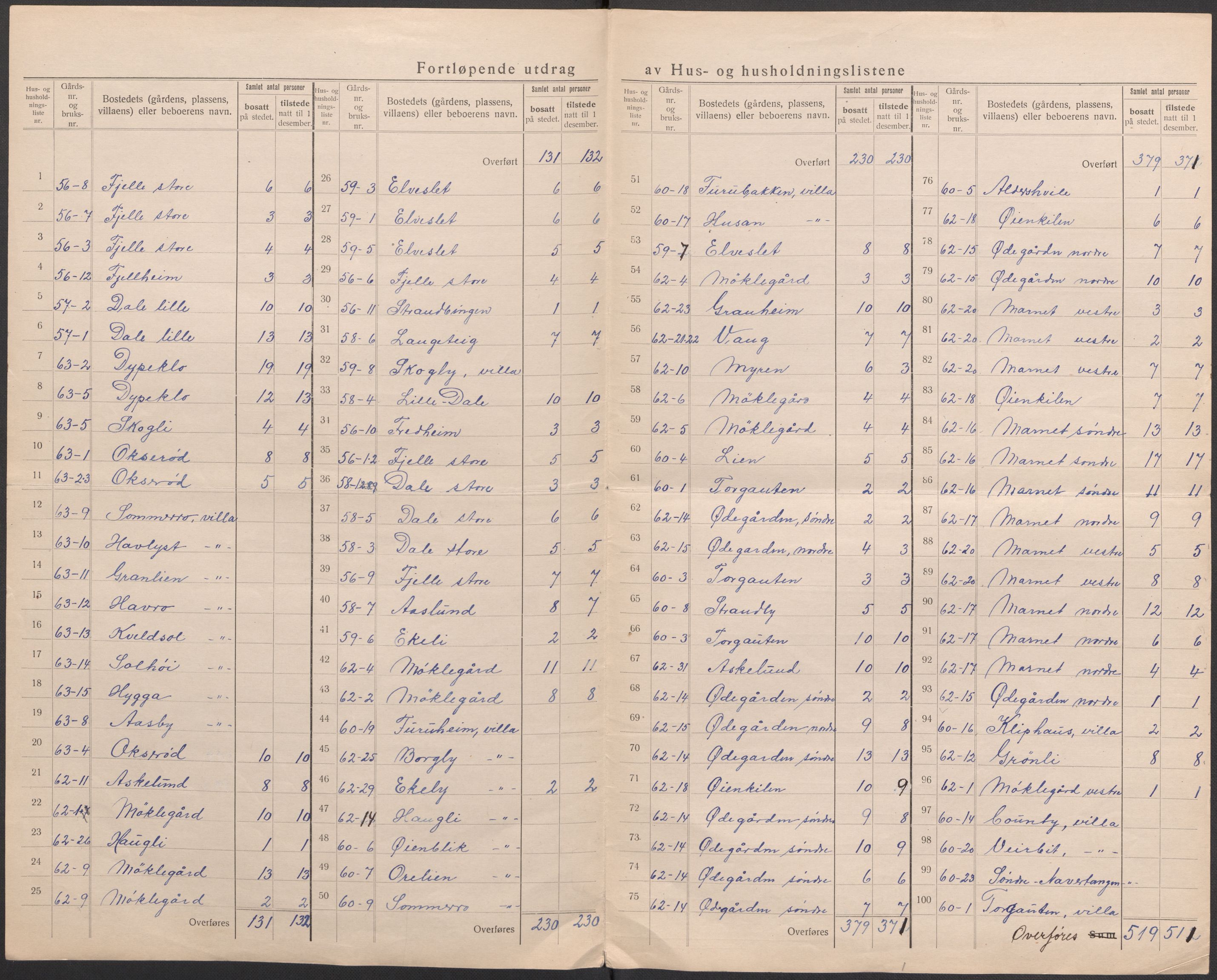 SAO, 1920 census for Onsøy, 1920, p. 36